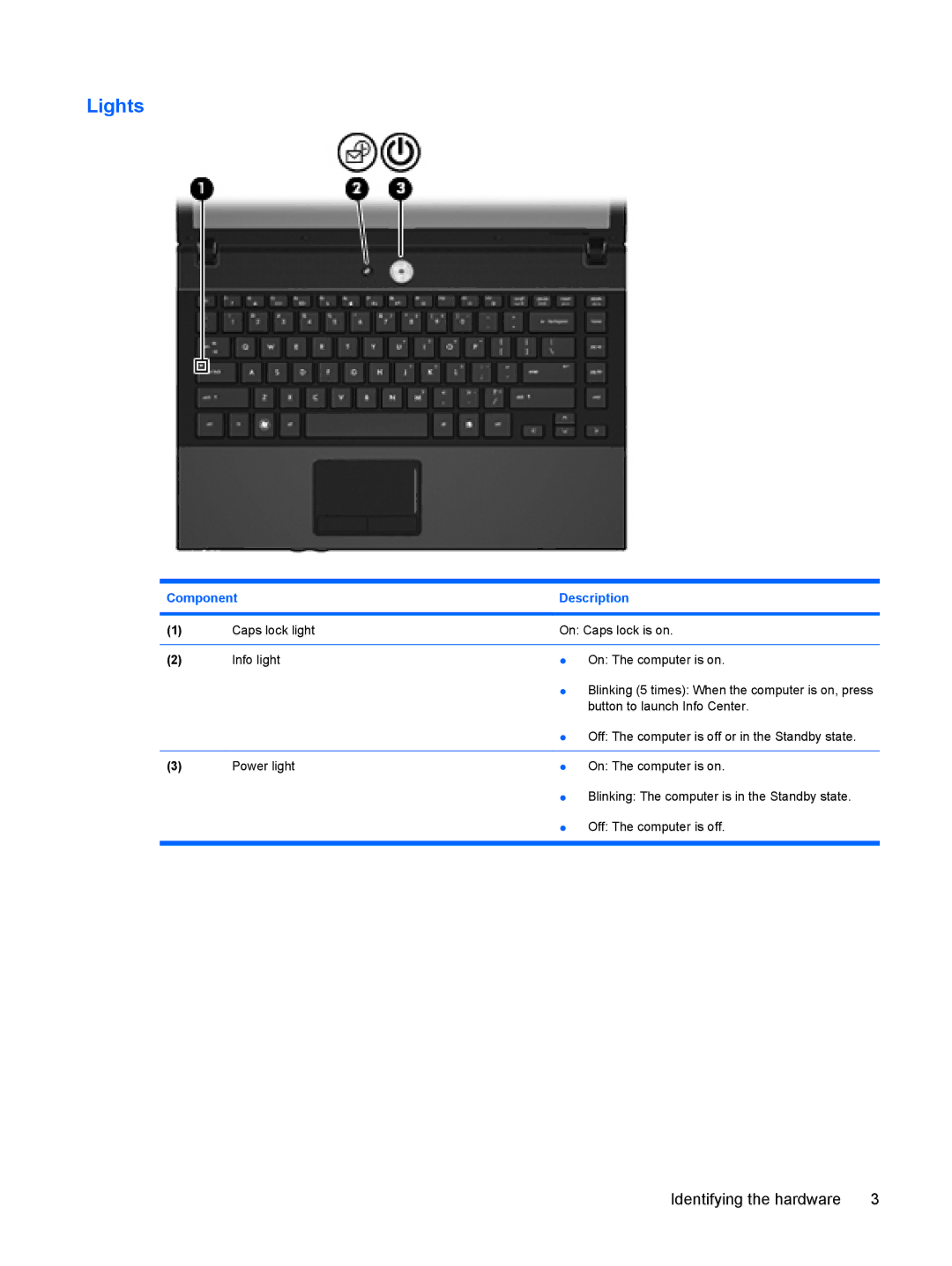 HP 4410t Mobile manual Lights 