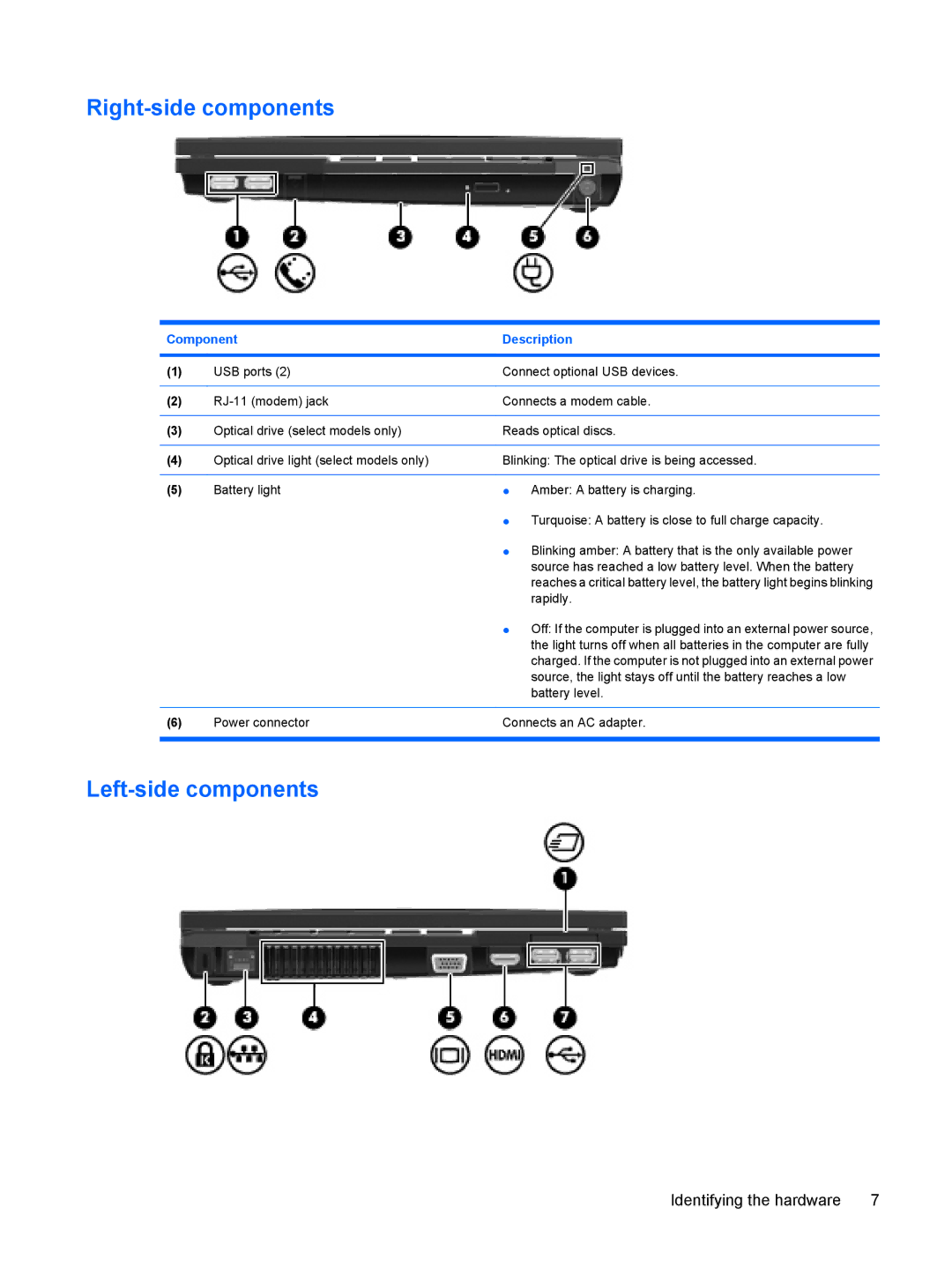 HP 4410t Mobile manual Right-side components, Left-side components 