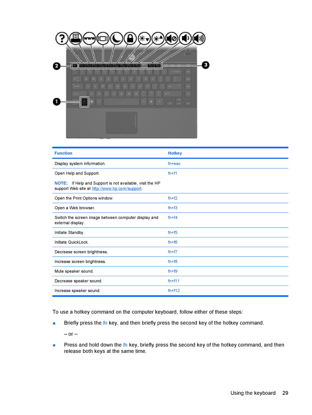 HP 4410t Mobile manual Function Hotkey 