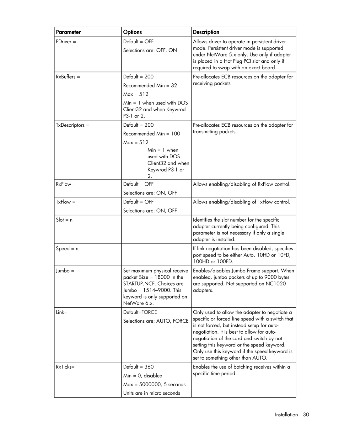 HP 441877-00B manual Parameter Options Description 