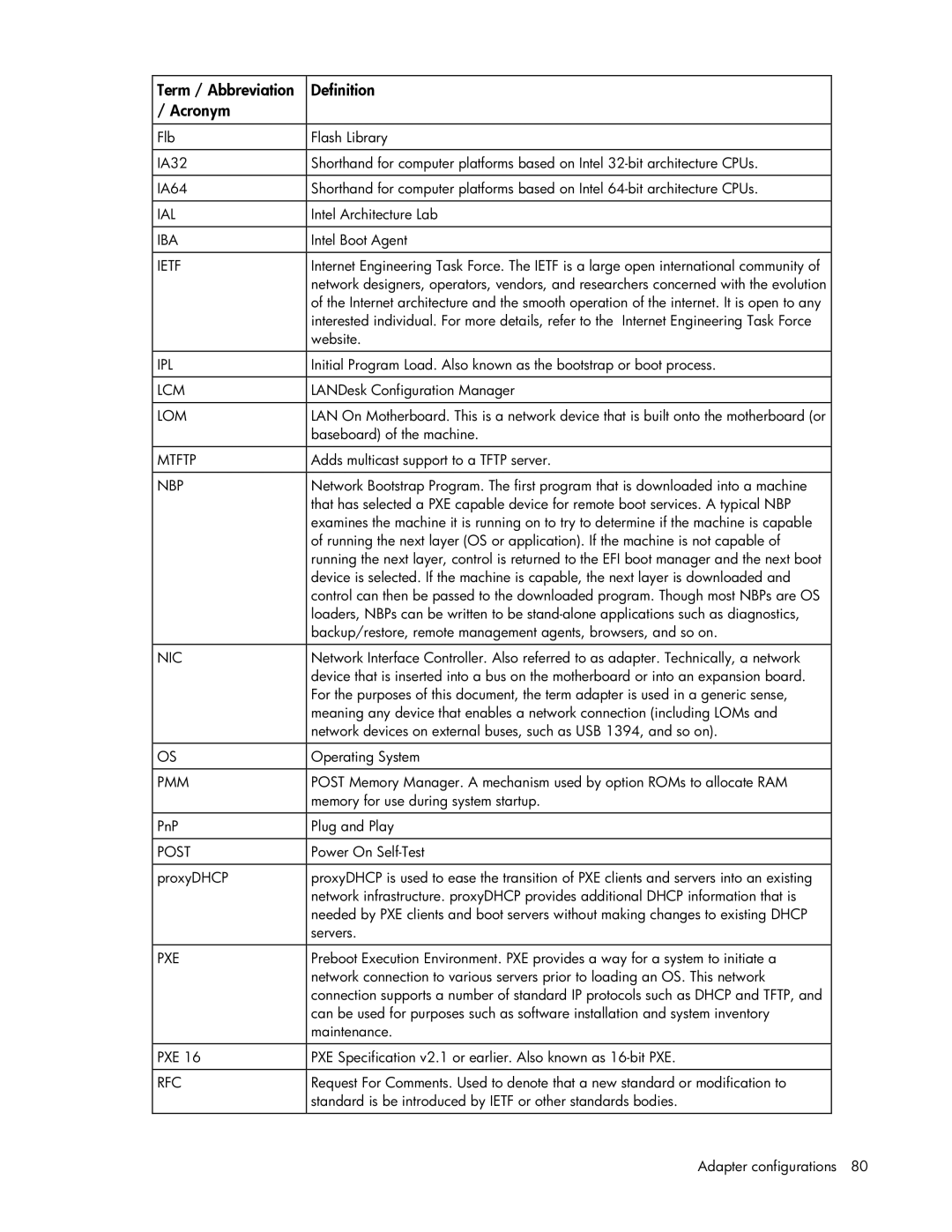 HP 441877-00B manual Term / Abbreviation Definition Acronym 