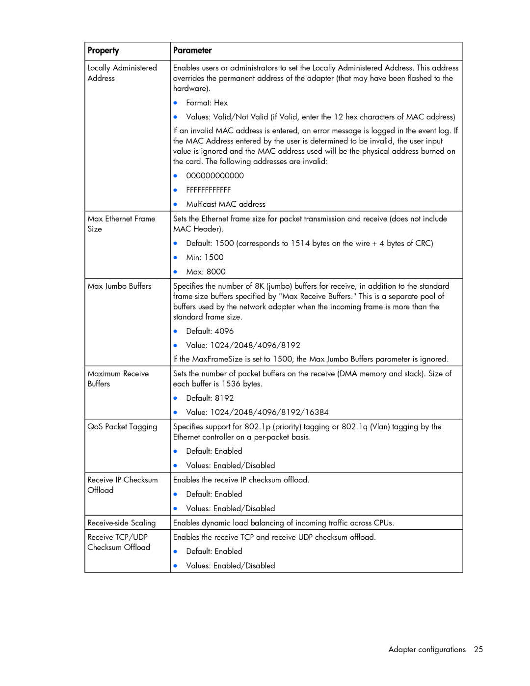 HP 441877-00F manual Property Parameter 