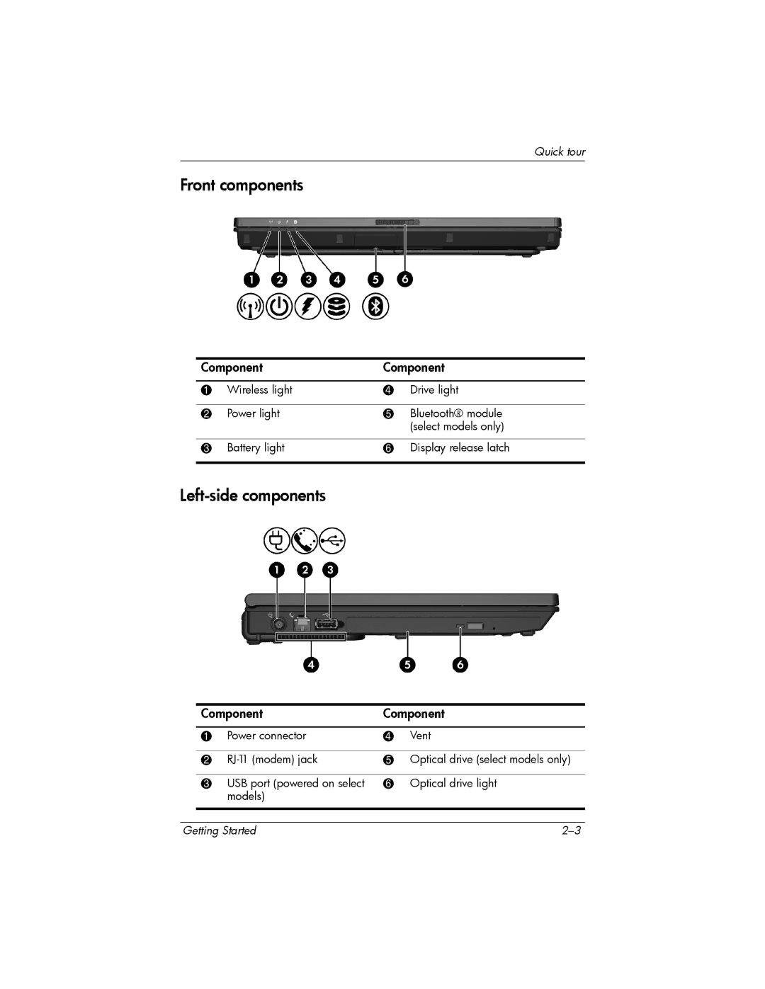 HP 443562-001 manual Front components, Left-side components 