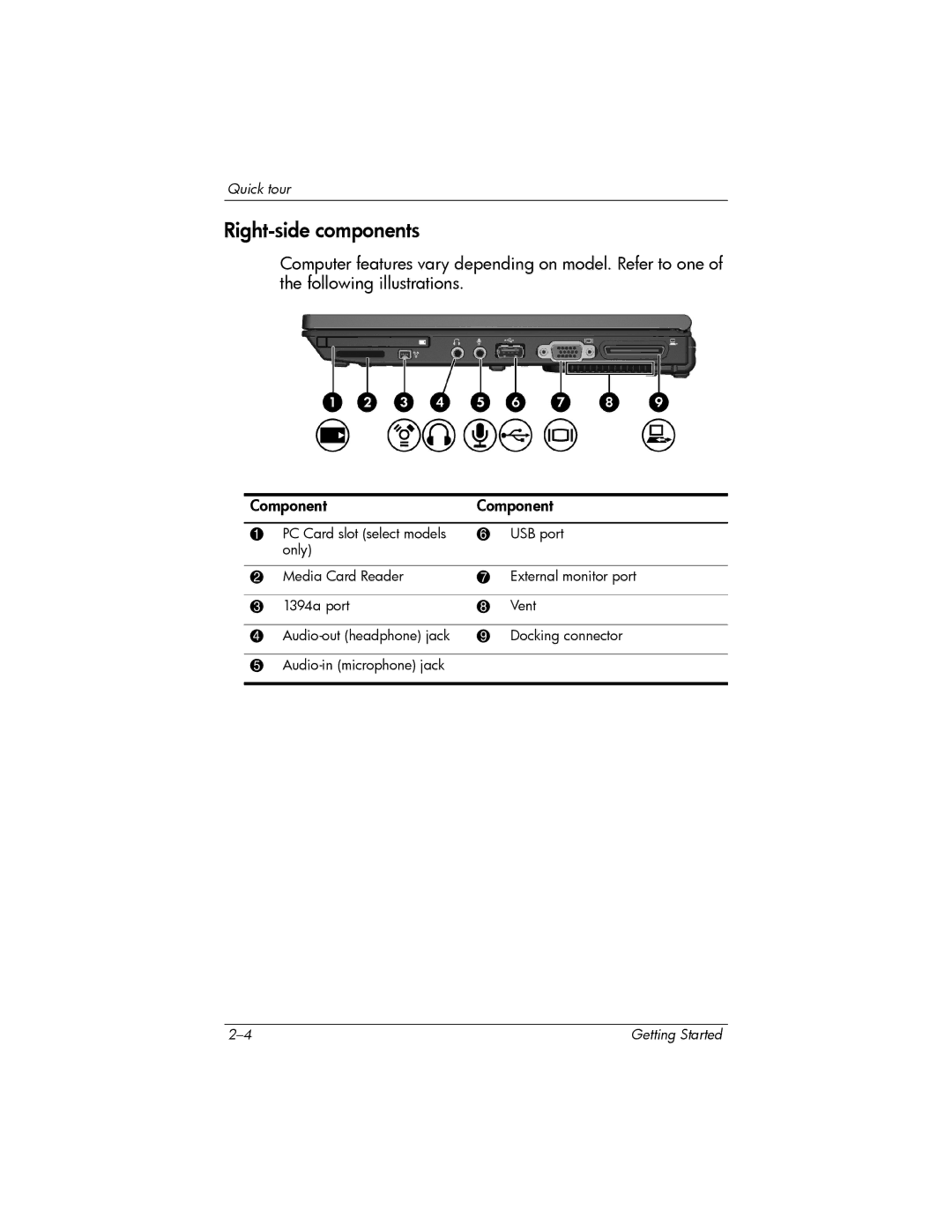 HP 443562-001 manual Right-side components 