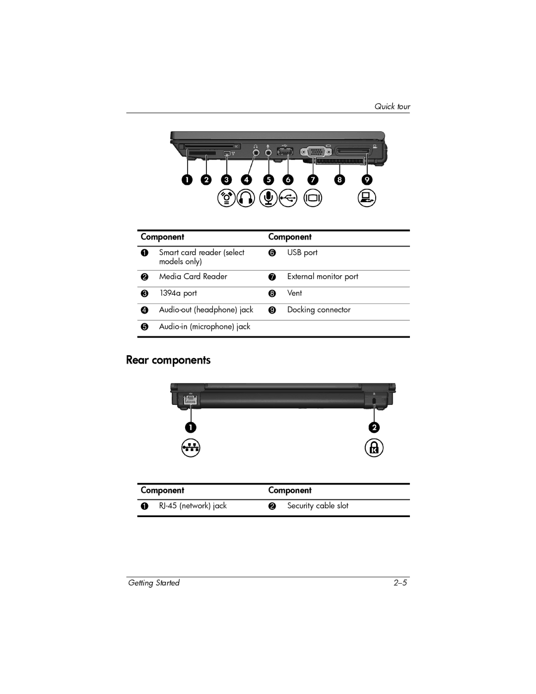 HP 443562-001 manual Rear components 