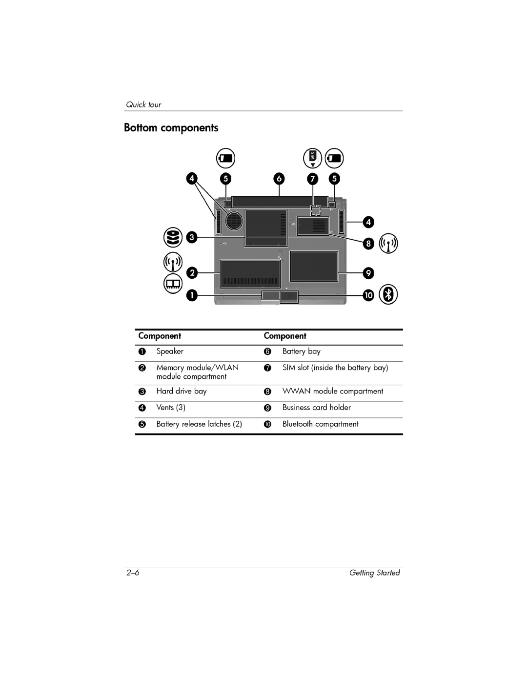 HP 443562-001 manual Bottom components 