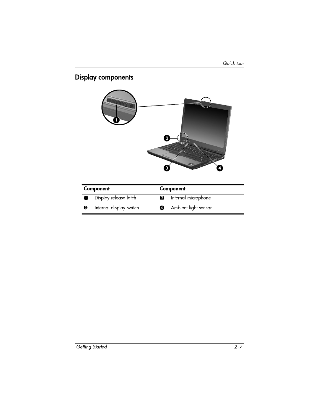 HP 443562-001 manual Display components 