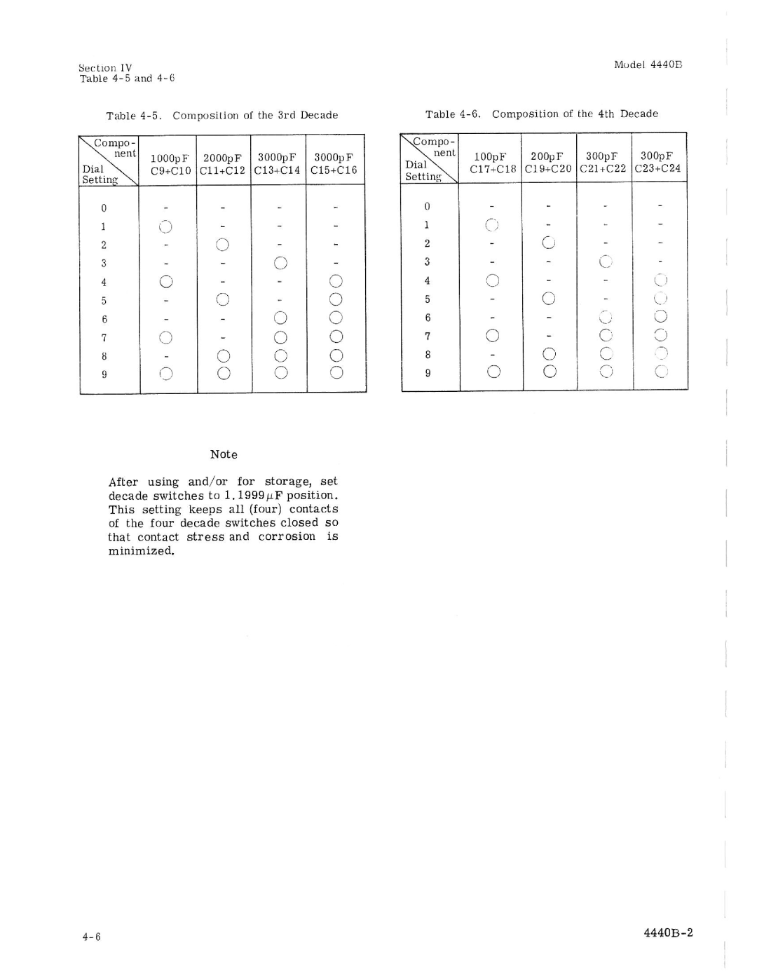 HP 4440b manual 