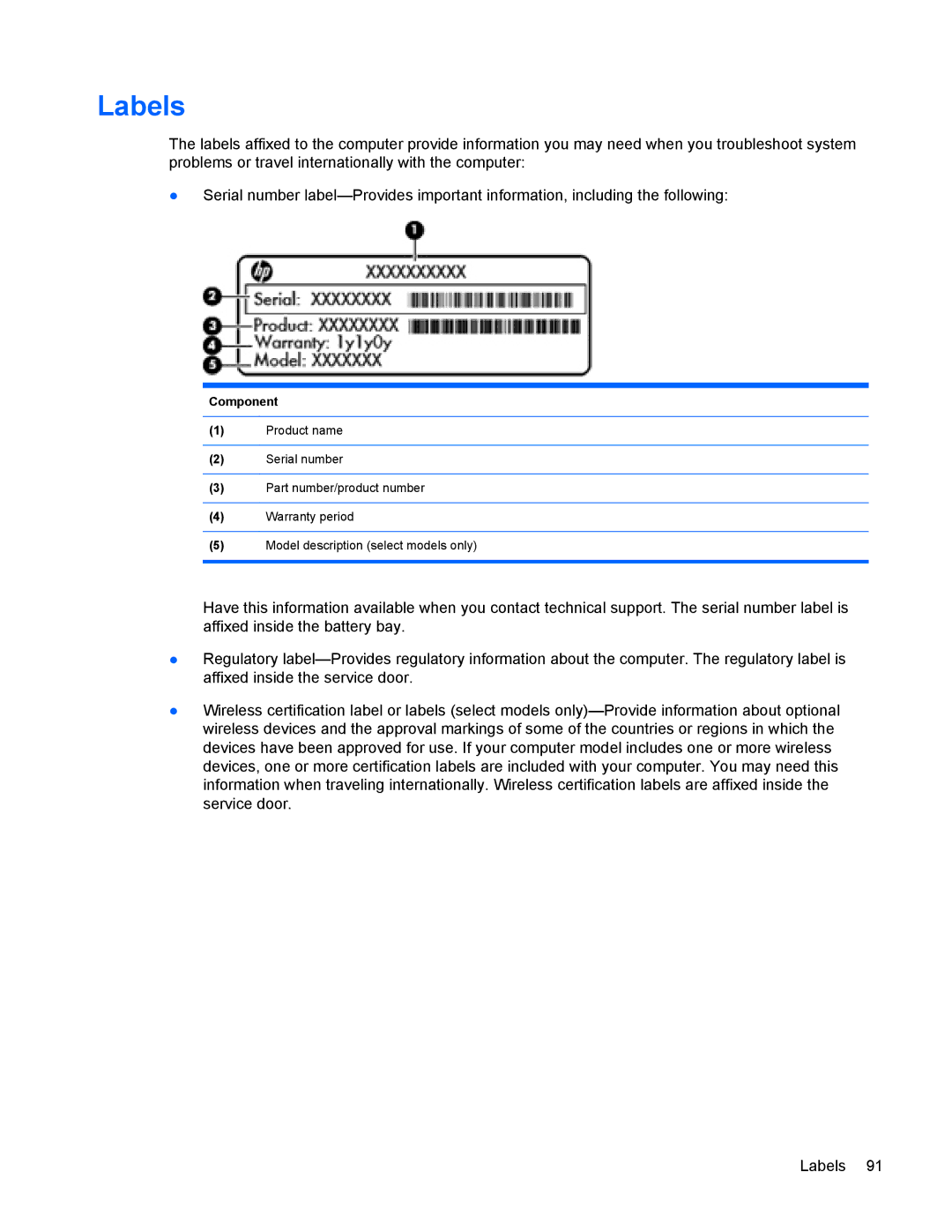 HP 4440s manual Labels, Component 