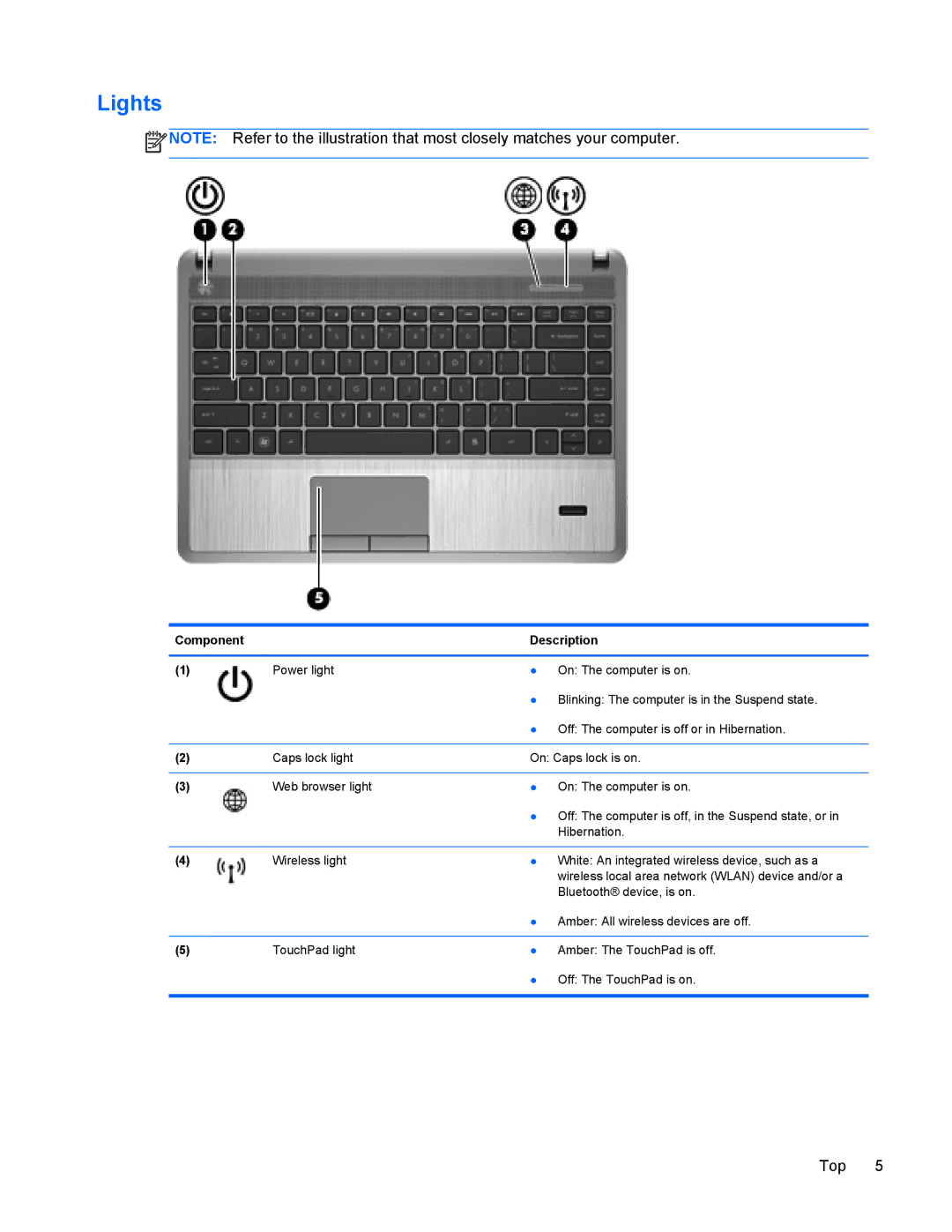 HP 4440s manual Lights, Top 