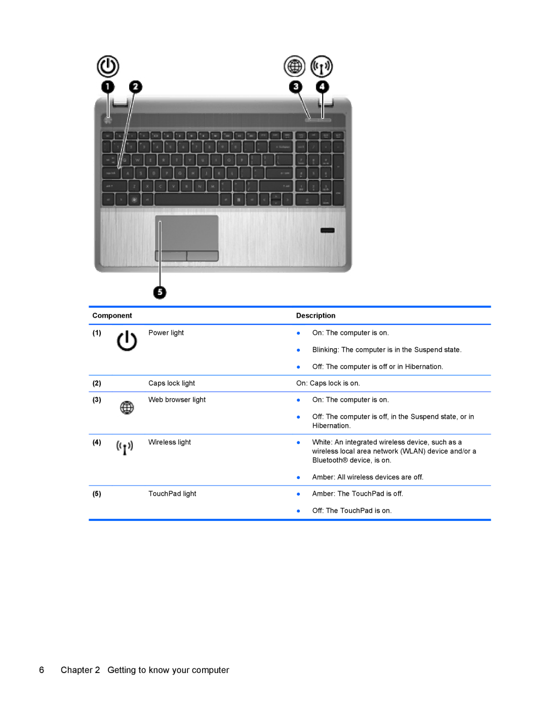 HP 4440s manual Getting to know your computer 