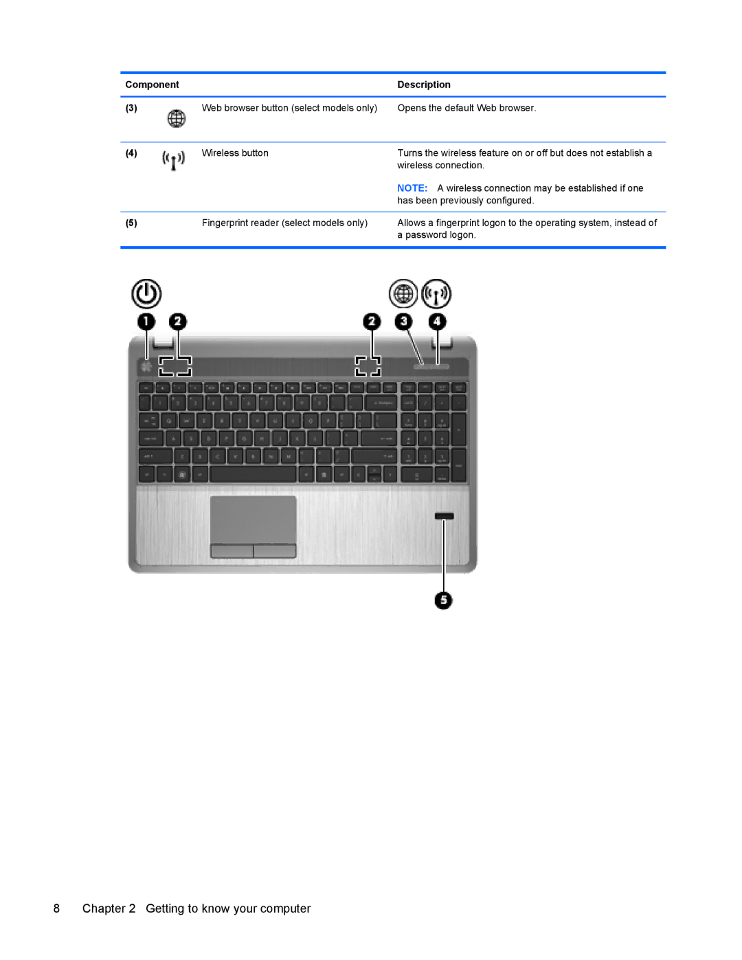 HP 4440s manual Getting to know your computer 