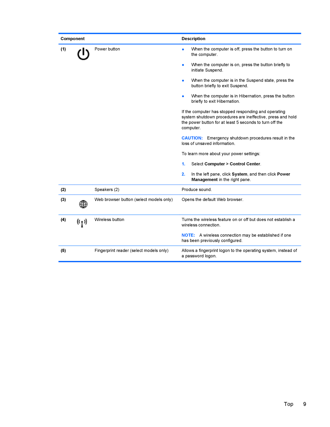 HP 4440s manual Top 