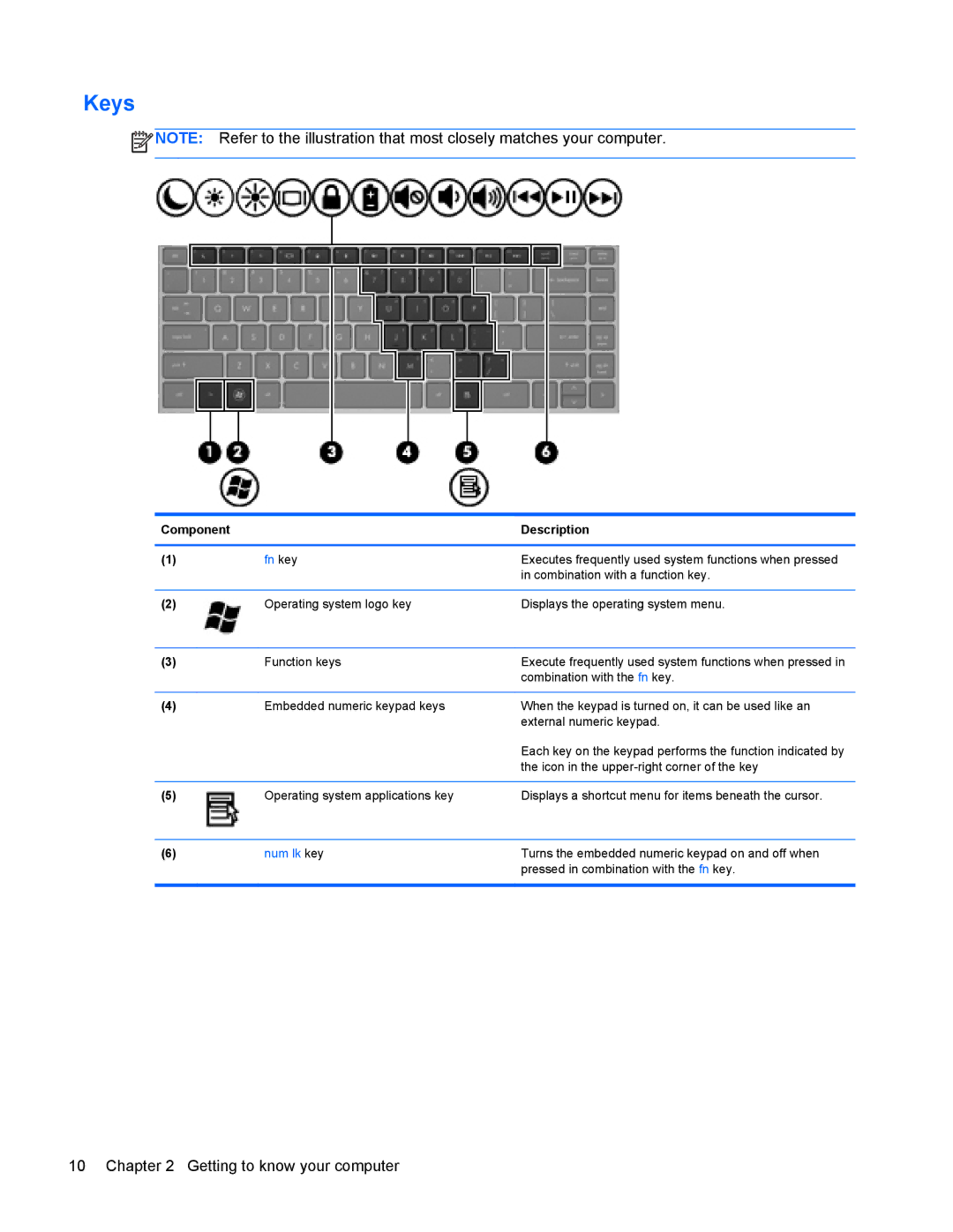 HP 4440s manual Keys, Fn key 