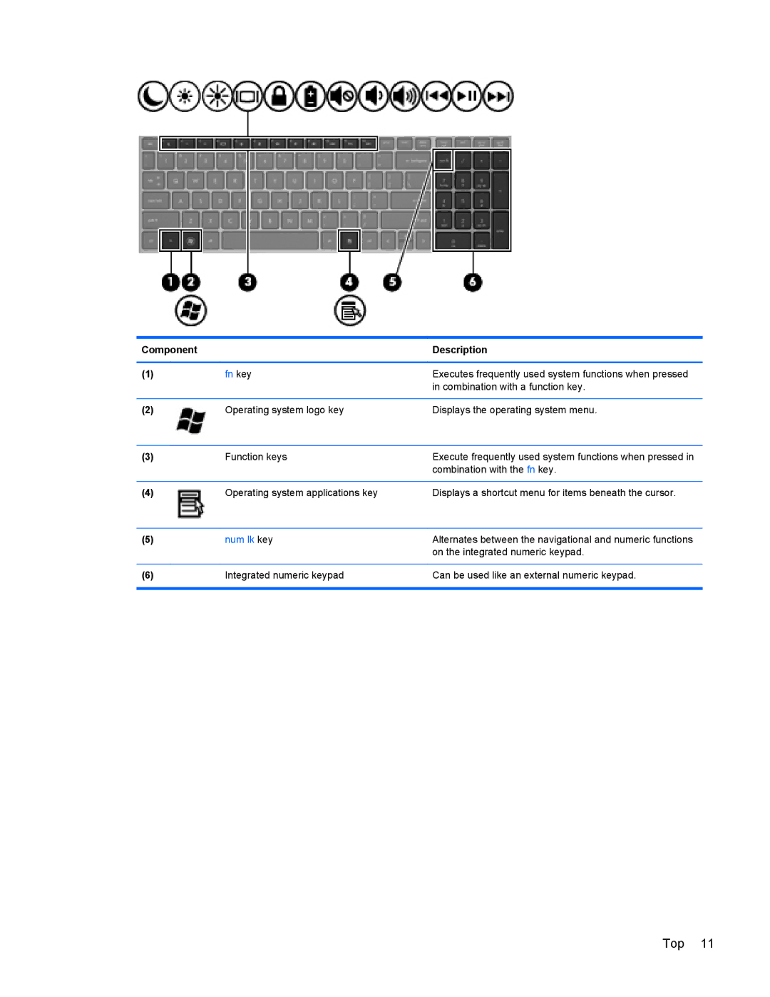 HP 4440s manual Alternates between the navigational and numeric functions 