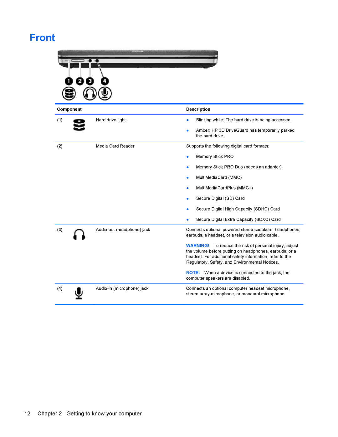 HP 4440s manual Front 