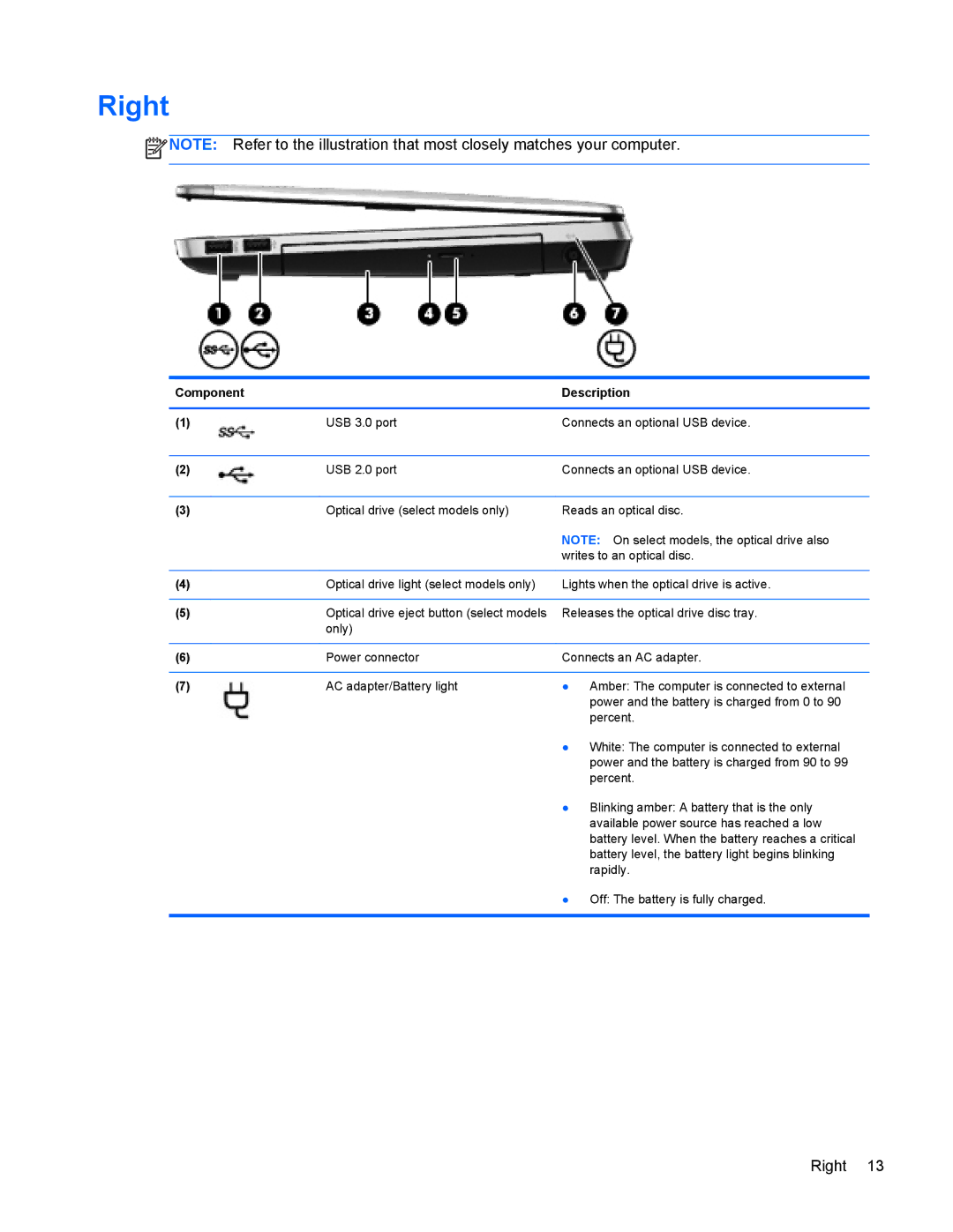 HP 4440s manual Right 