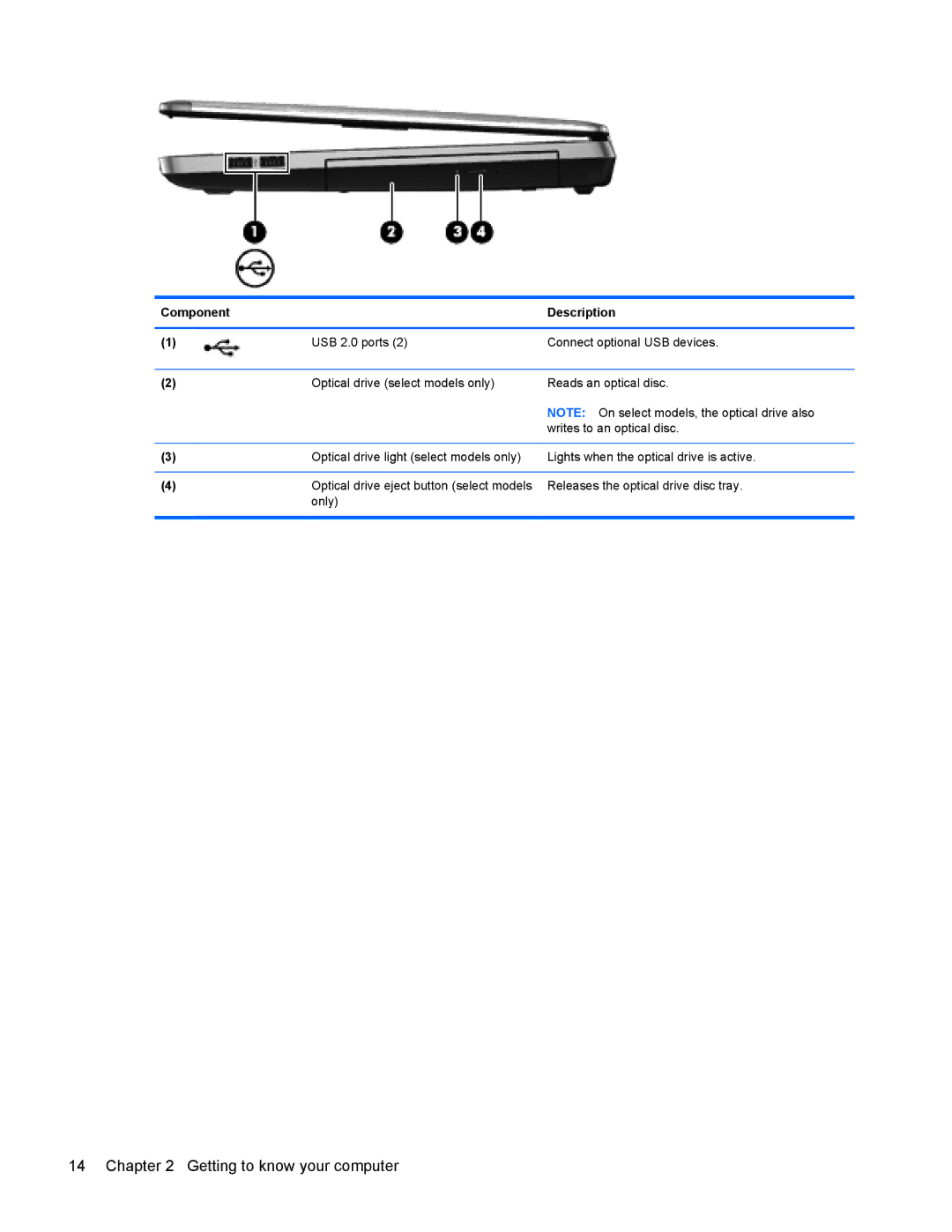 HP 4440s manual Getting to know your computer 