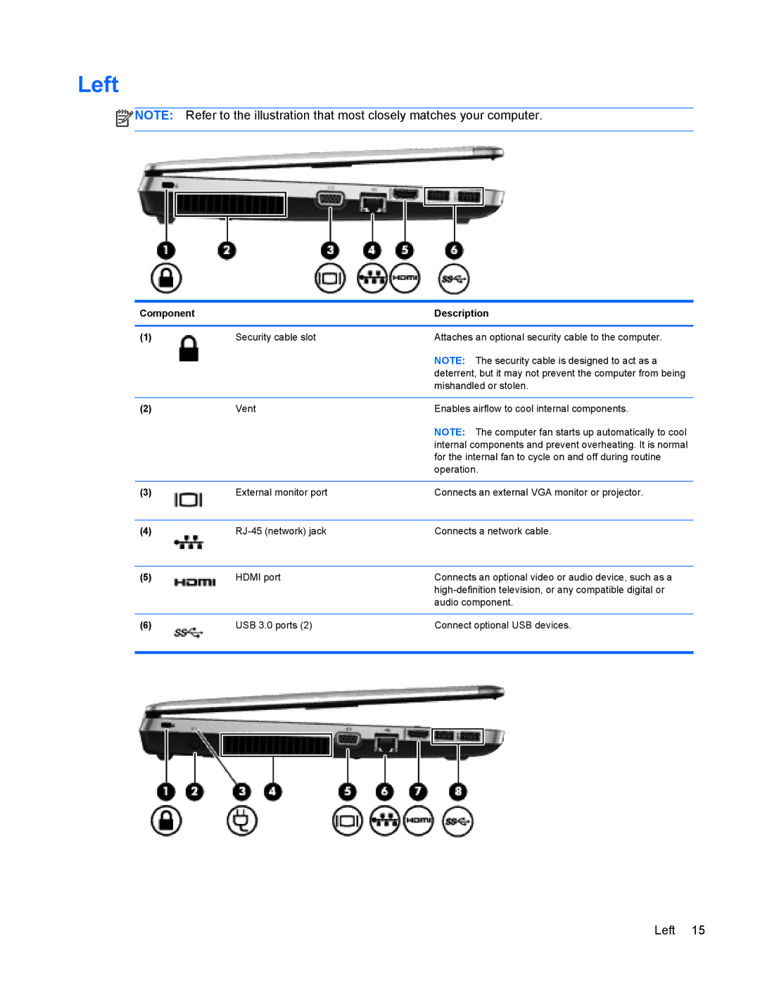 HP 4440s manual Left 