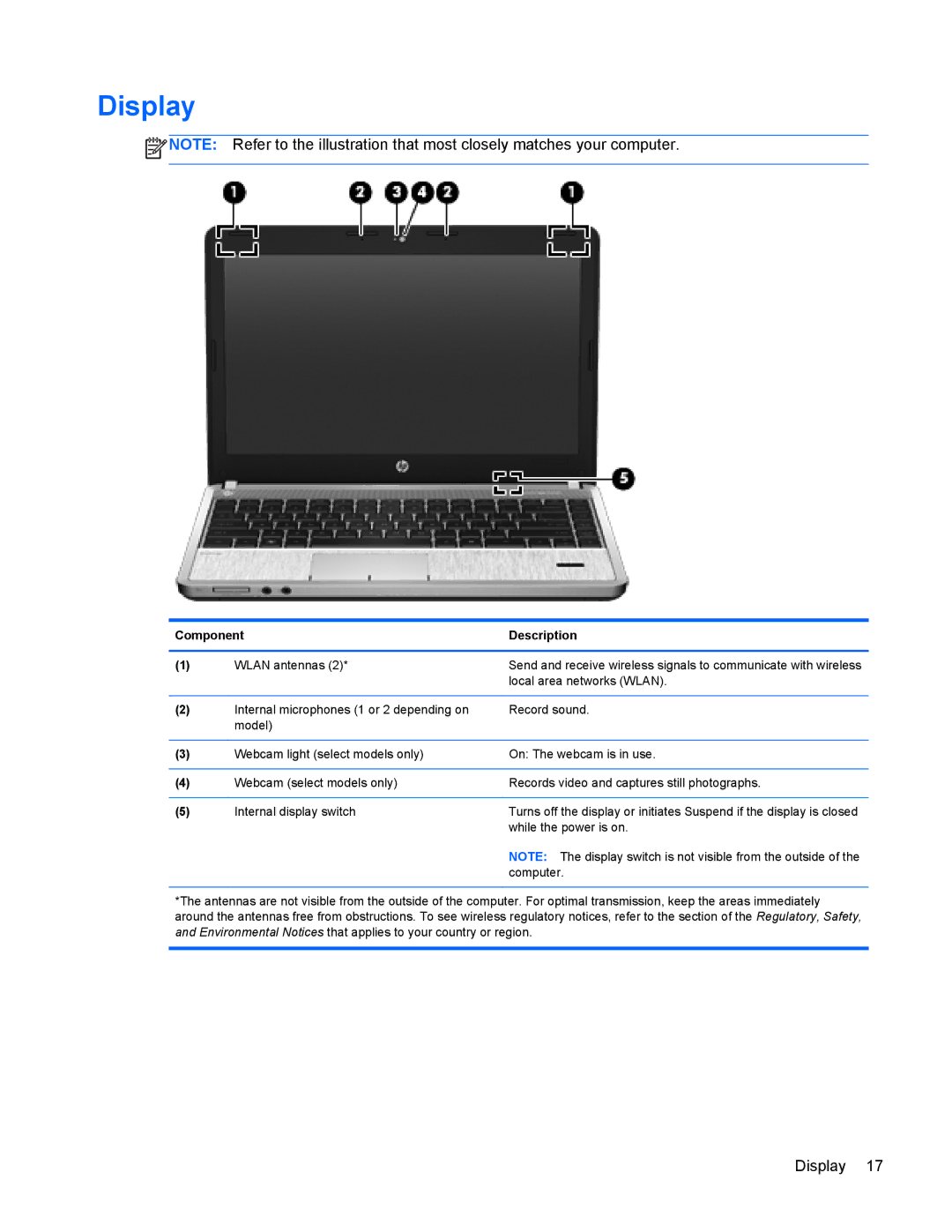 HP 4440s manual Display 