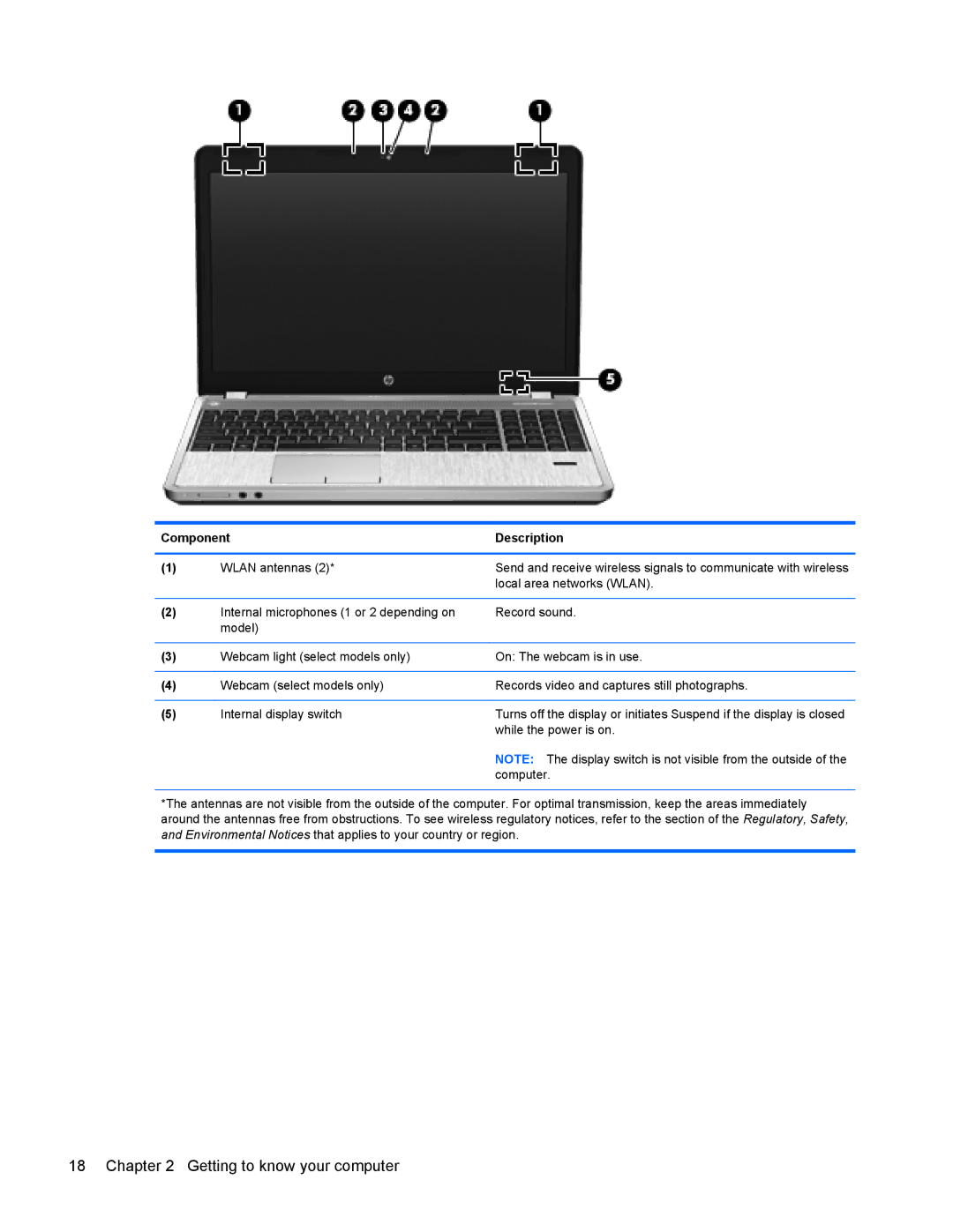 HP 4440s manual Getting to know your computer 