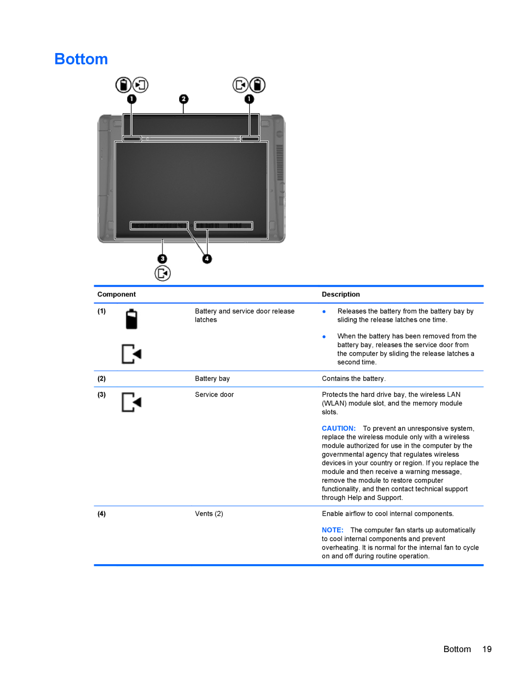 HP 4440s manual Bottom 