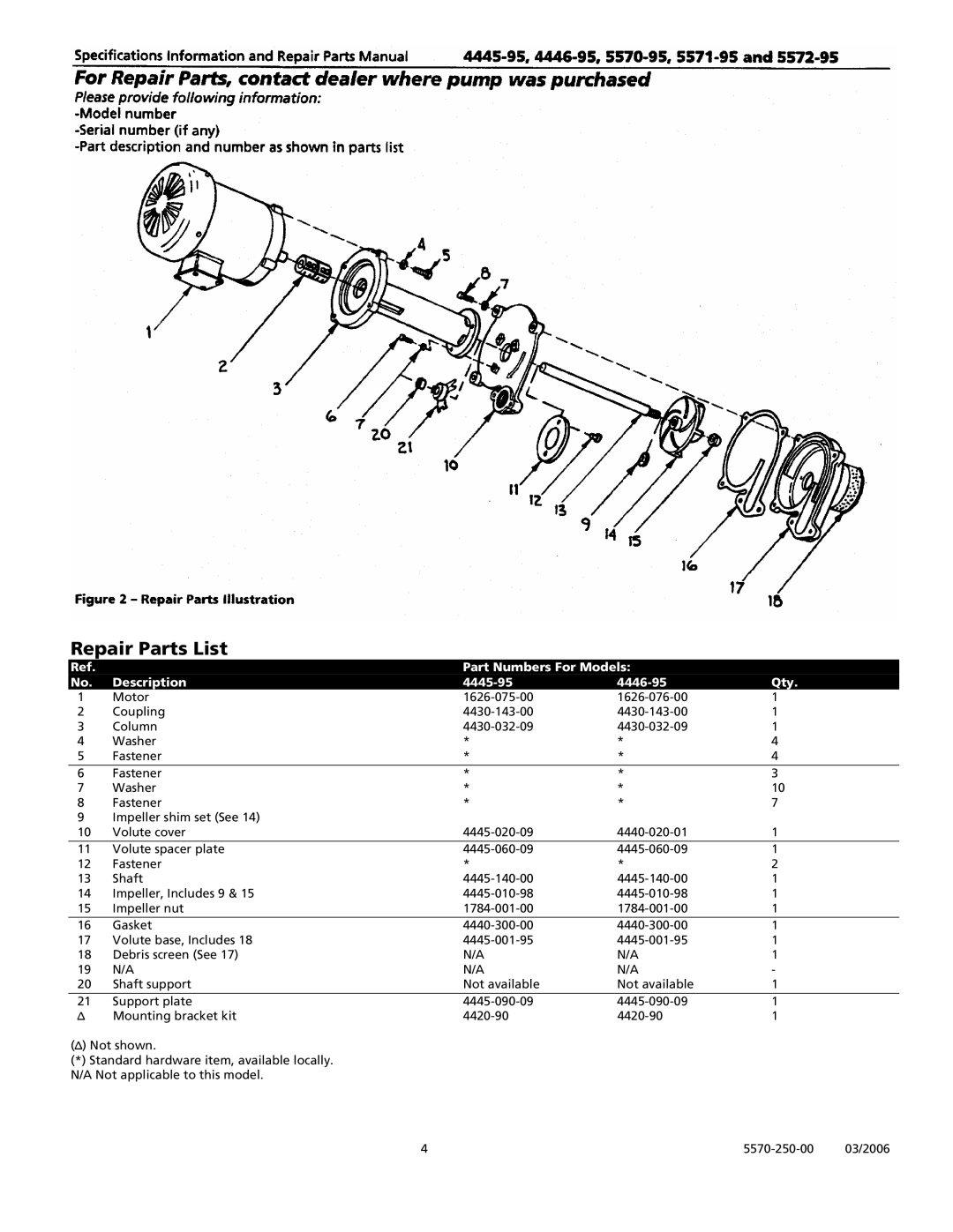 HP manual Repair Parts List, Part Numbers For Models Description 4445-95 4446-95 Qty 