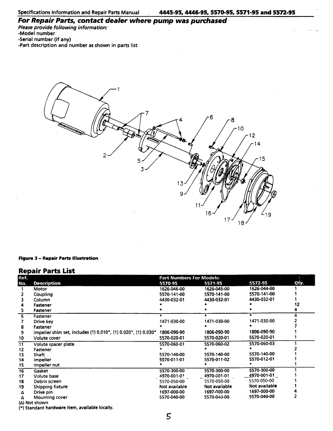 HP 4445-95 manual 