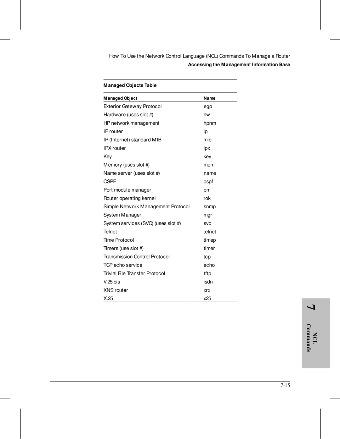 HP 445 manual Ospf 