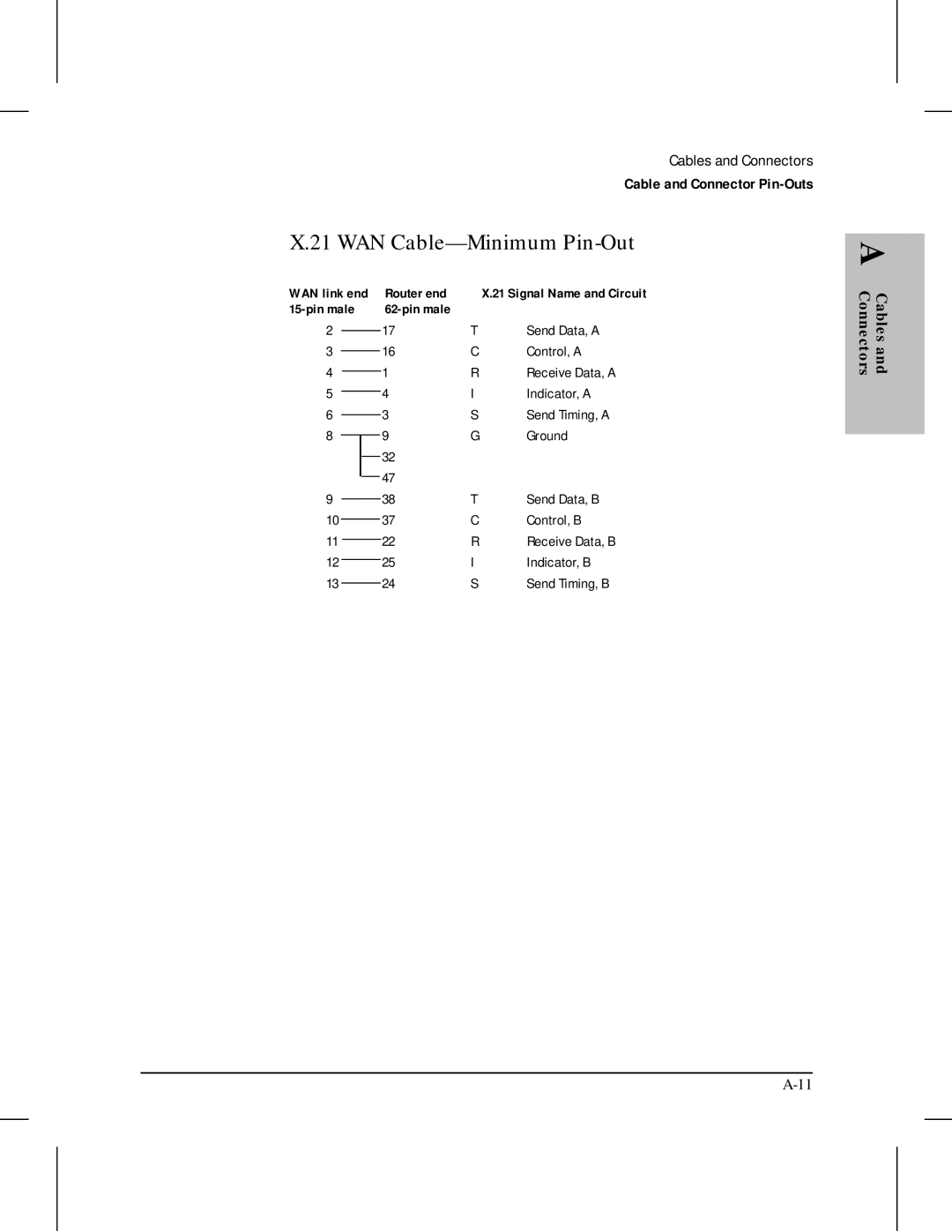 HP 445 manual WAN Cable-Minimum Pin-Out 