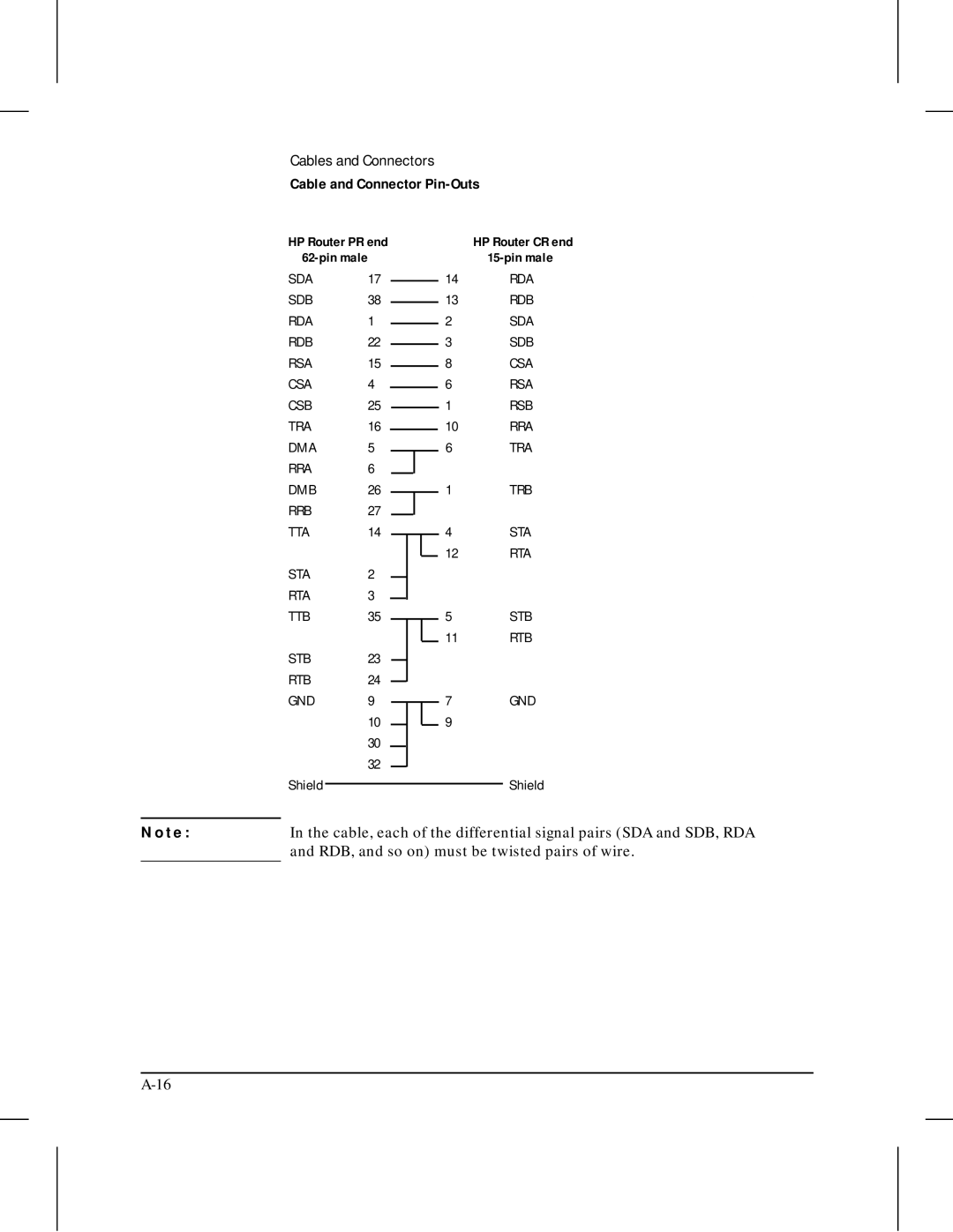 HP 445 manual RDB, and so on must be twisted pairs of wire 