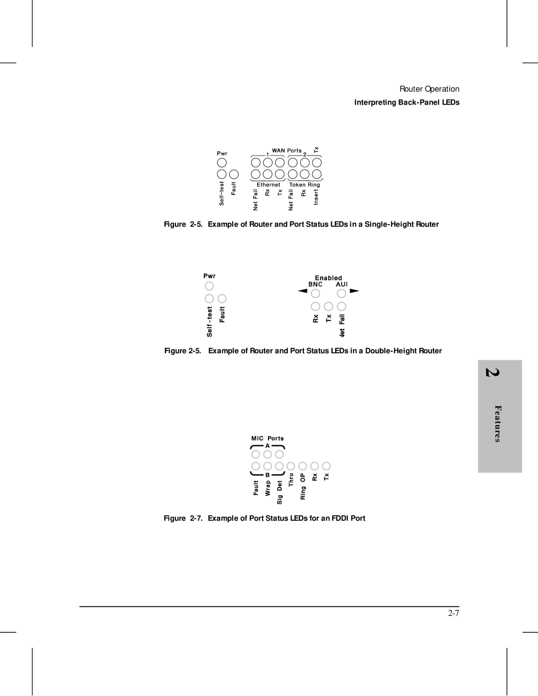 HP 445 manual Example of Port Status LEDs for an Fddi Port 