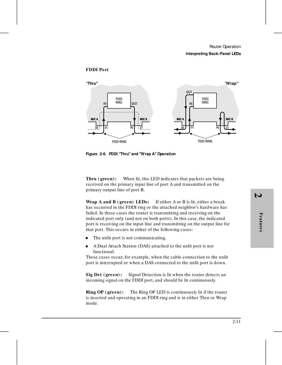 HP 445 manual Fddi Port, Thru 