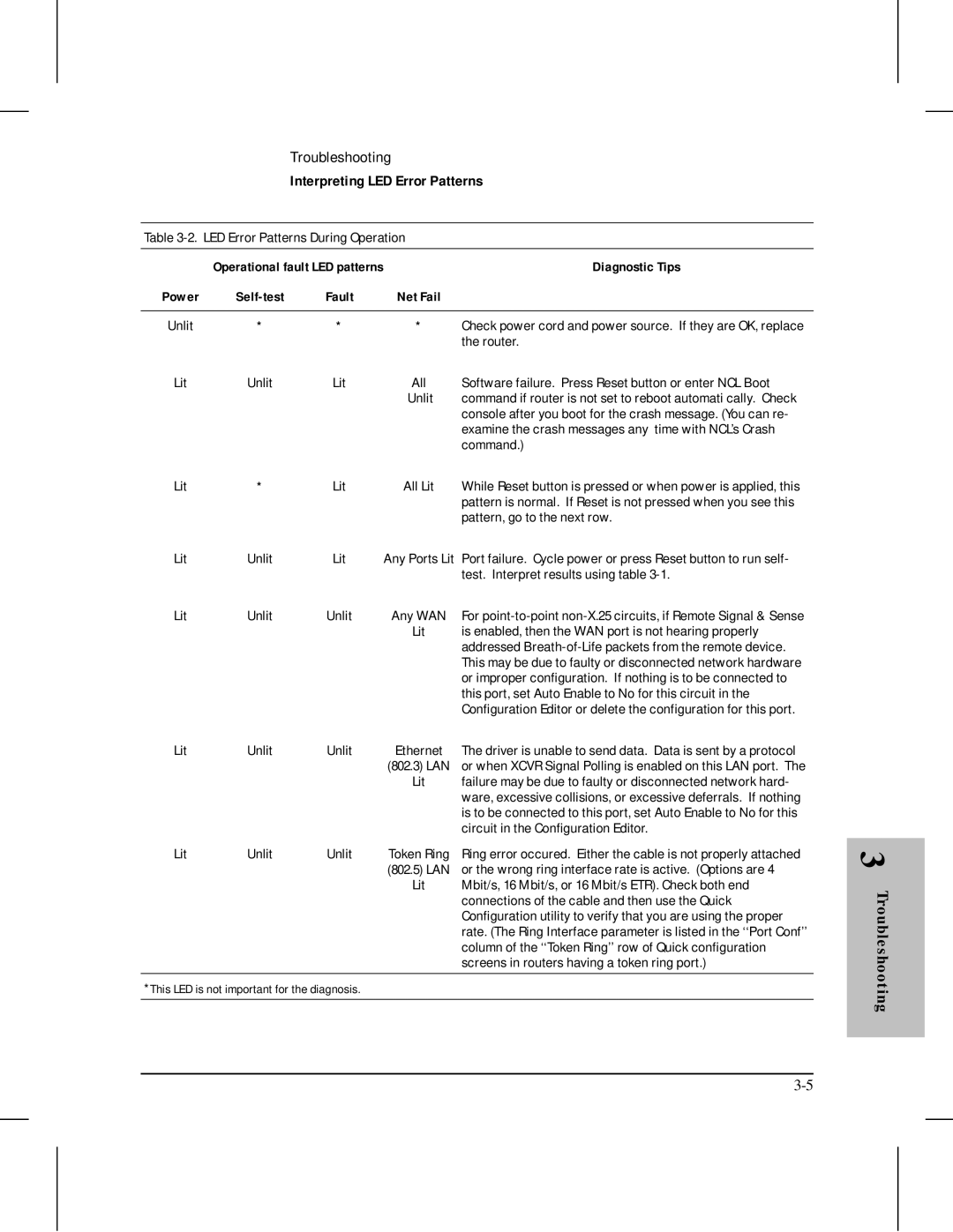 HP 445 manual LED Error Patterns During Operation 