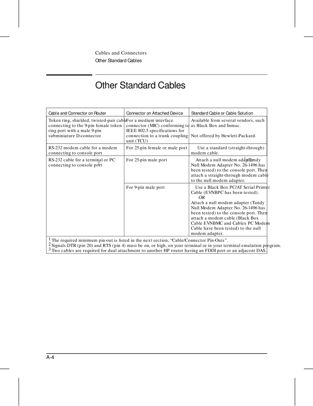 HP 445 manual Other Standard Cables, Standard Cable or Cable Solution 