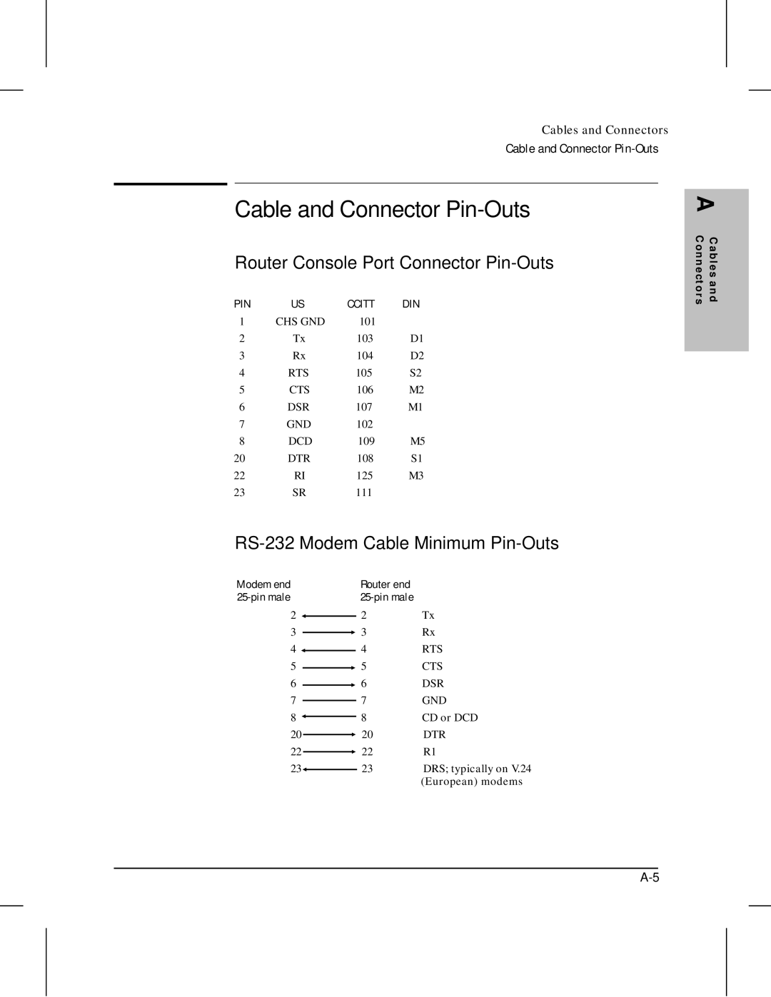 HP 445 manual Cable and Connector Pin-Outs, Router Console Port Connector Pin-Outs, RS-232 Modem Cable-Minimum Pin-Outs 