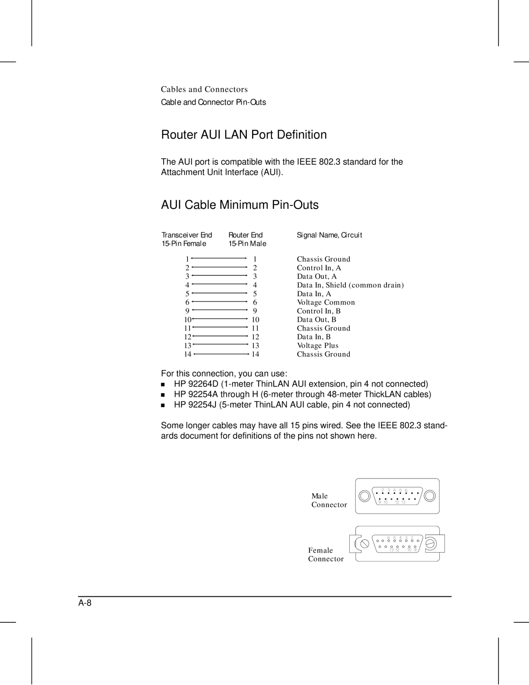 HP 445 manual Router AUI LAN Port Definition, AUI Cable-Minimum Pin-Outs 