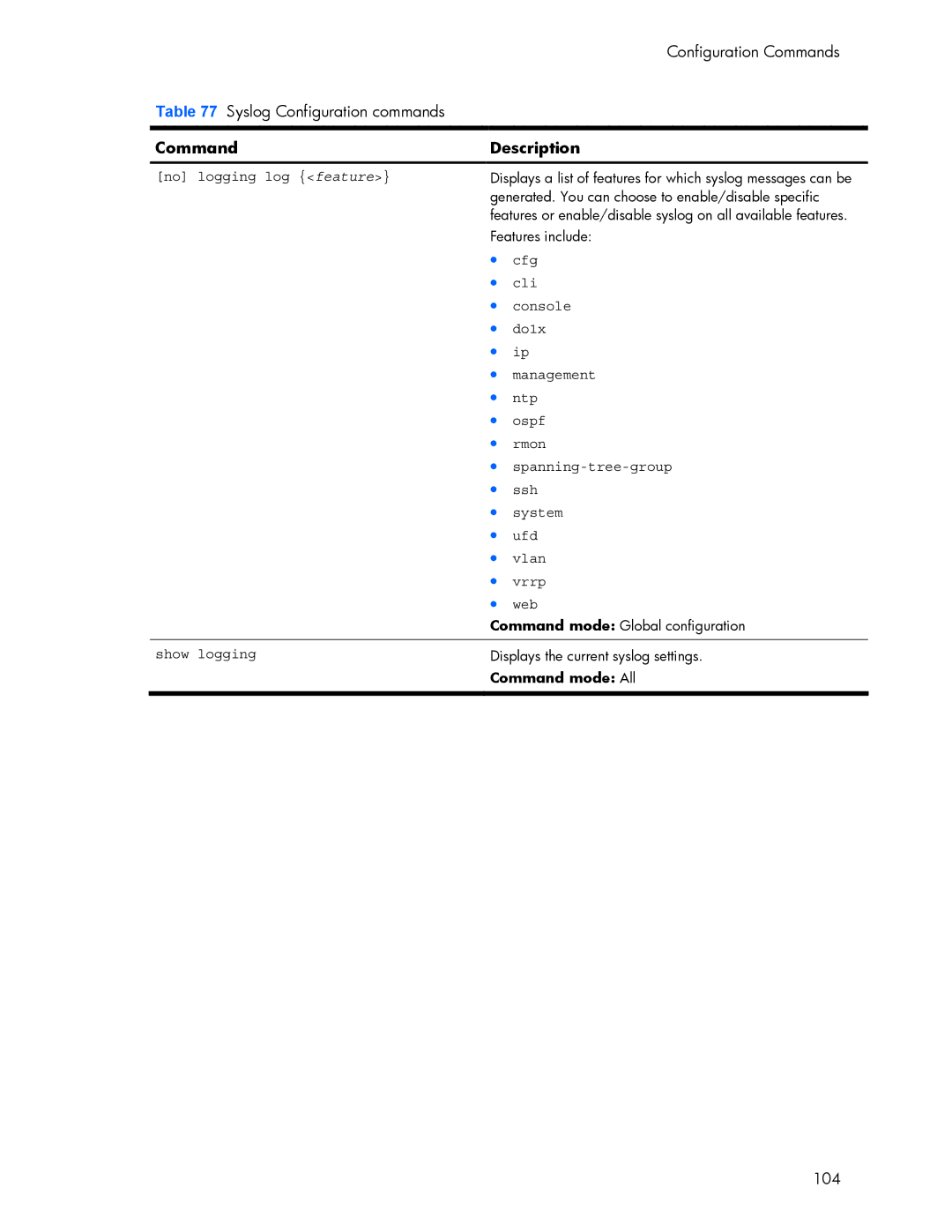 HP 445942-001 No logging log feature, Cfg, Cli, Console, Do1x, Management, Ntp, Rmon, Spanning-tree-group, Ssh, System 