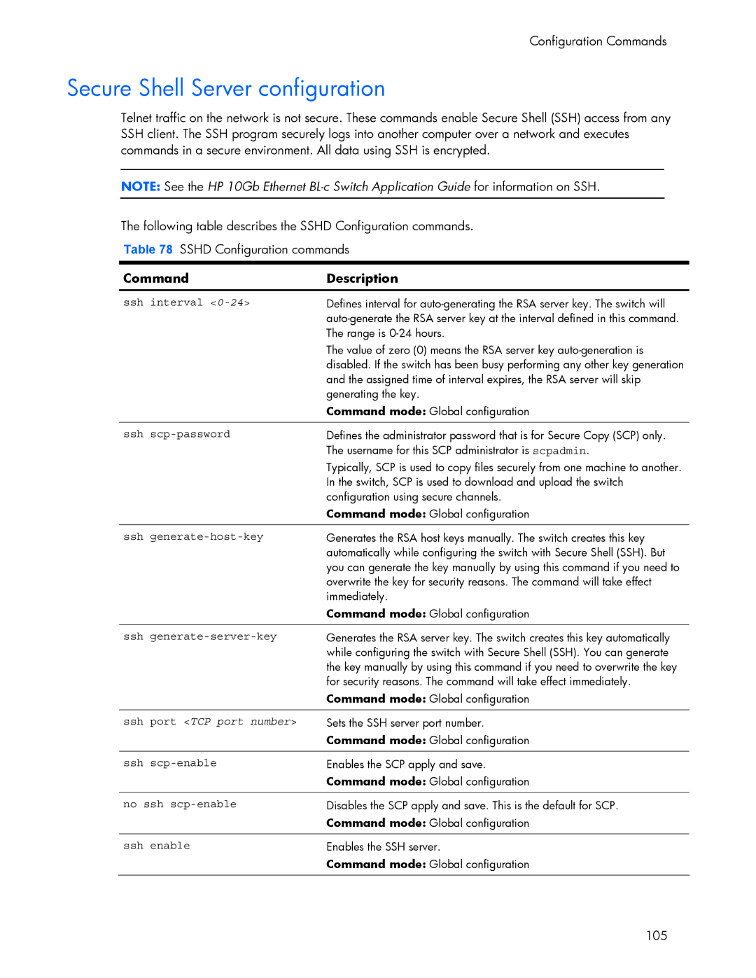 HP 445942-001 manual Secure Shell Server configuration, Ssh port TCP port number 