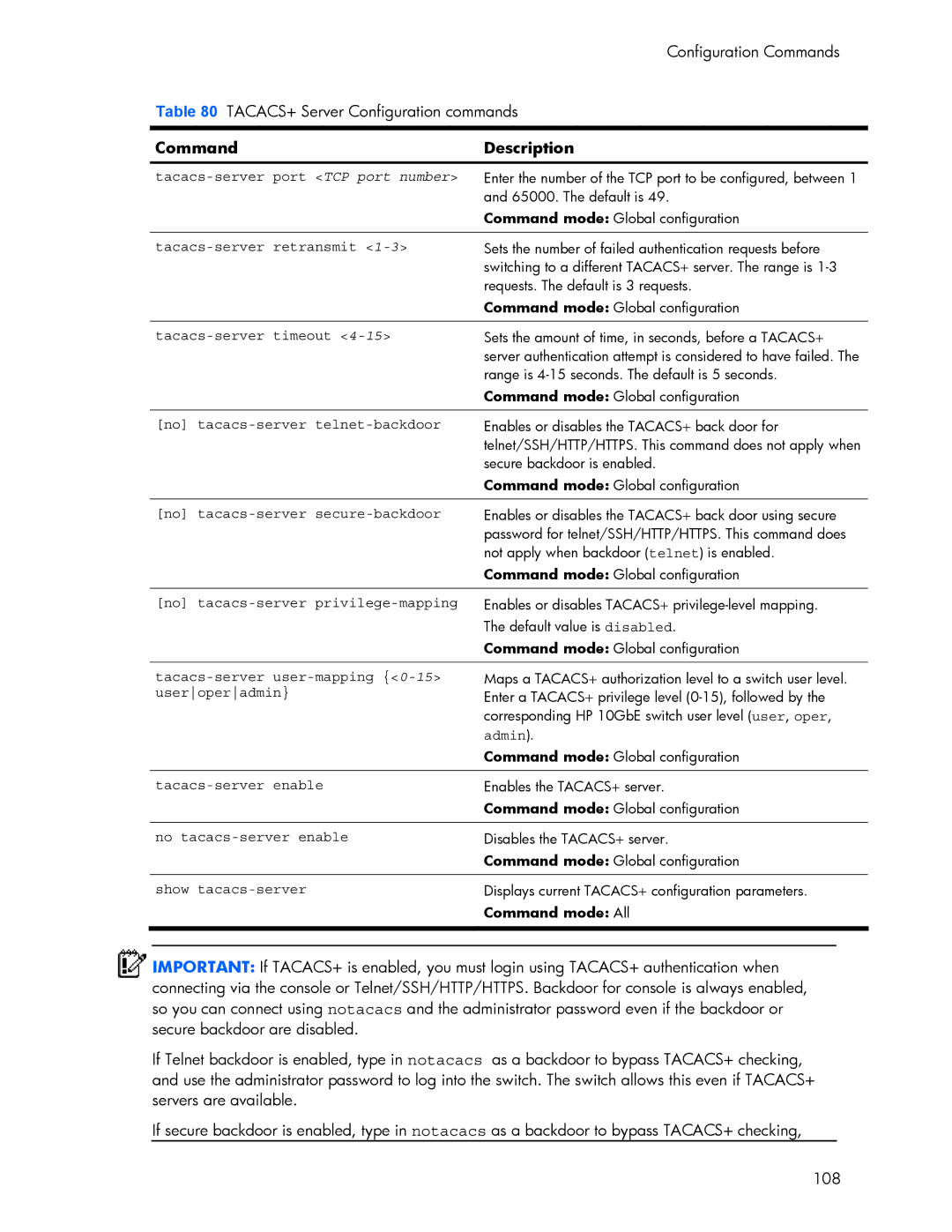 HP 445942-001 manual Tacacs-server port TCP port number, Tacacs-server retransmit, Tacacs-server timeout, Useroperadmin 