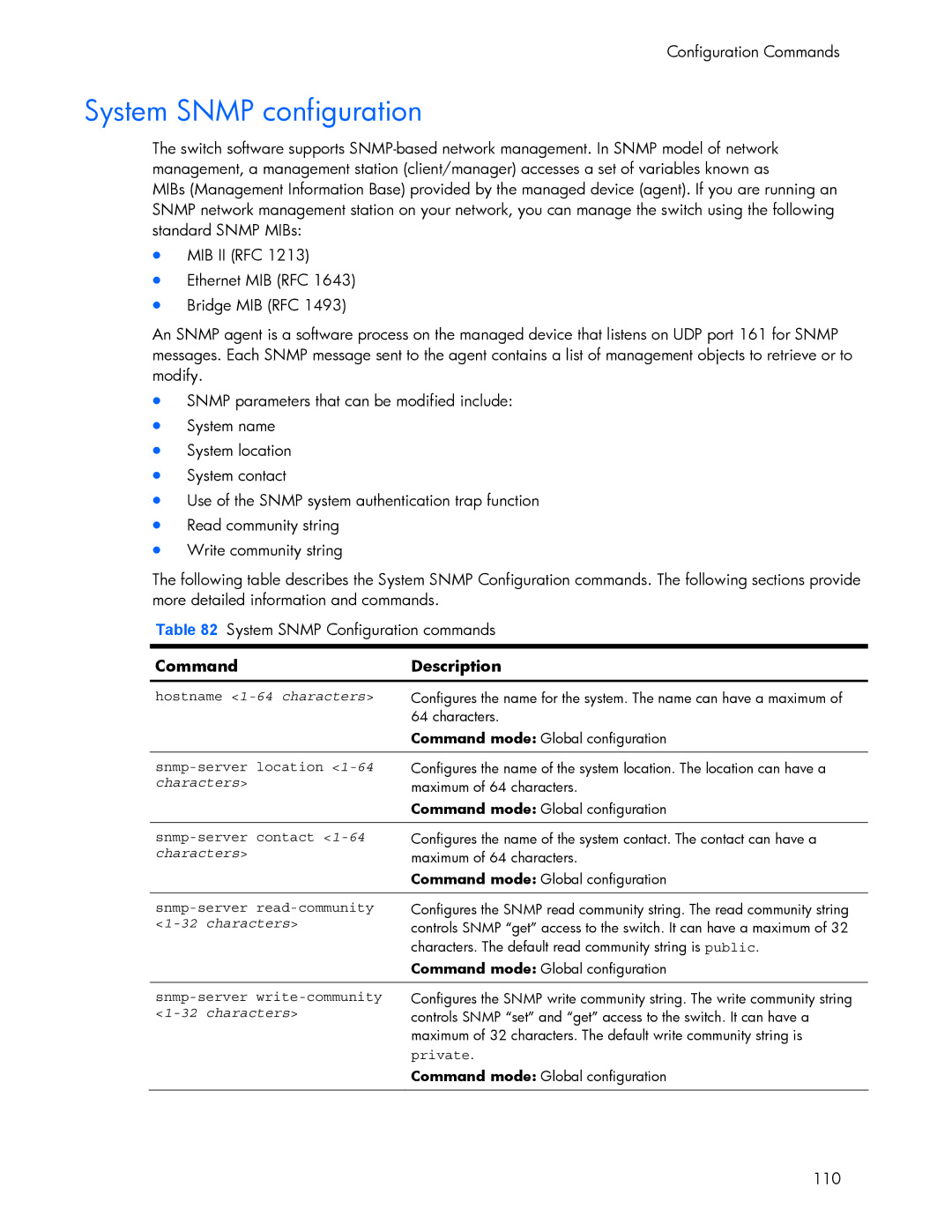 HP 445942-001 manual System Snmp configuration, Hostname 1-64 characters 