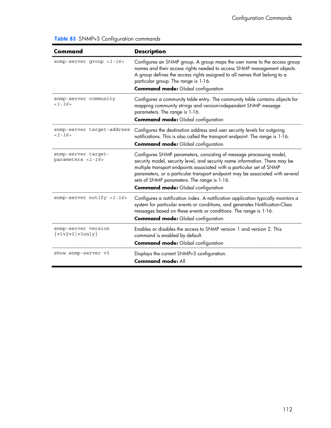 HP 445942-001 manual Snmp-server group 