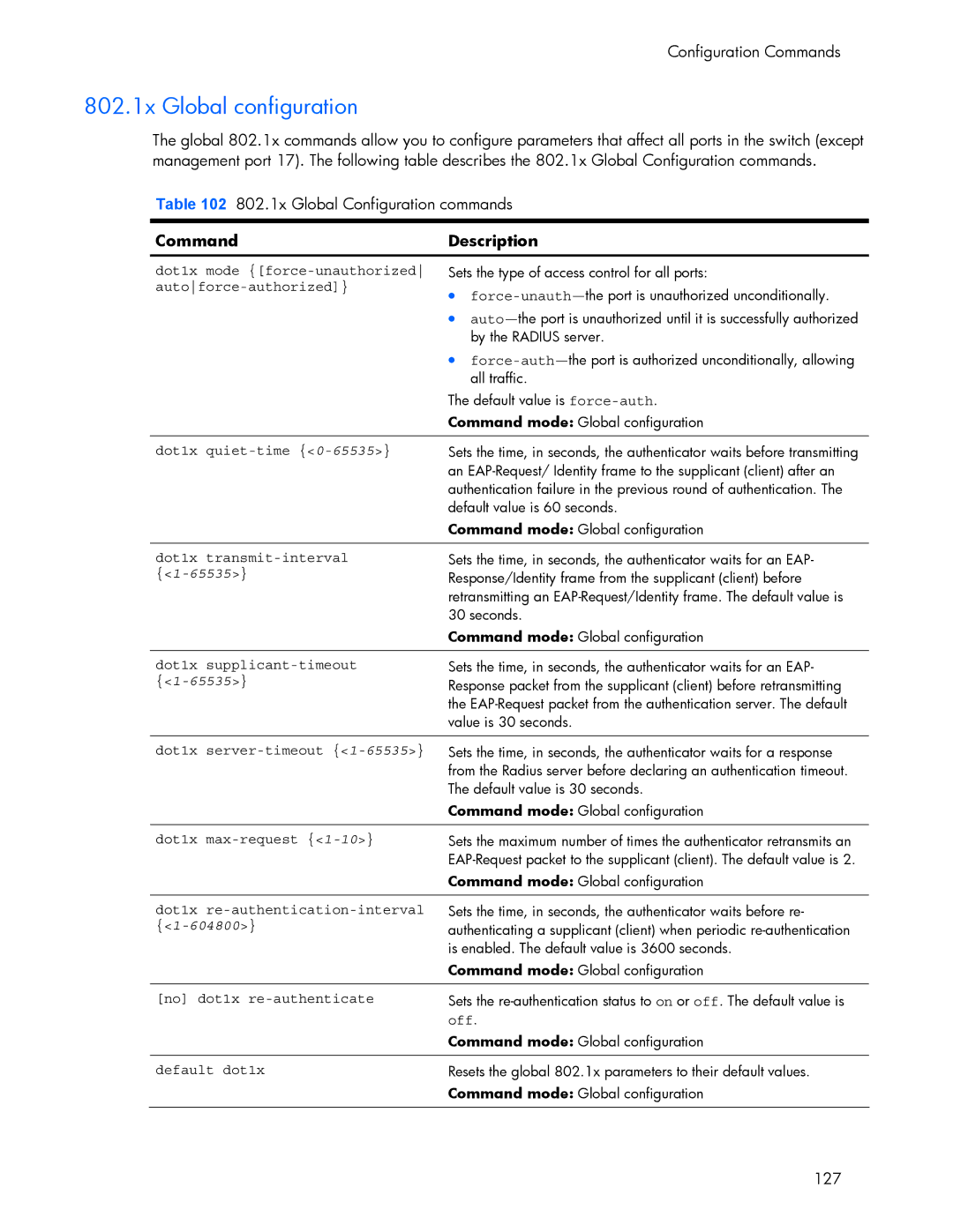 HP 445942-001 manual 802.1x Global configuration, 65535, 604800 