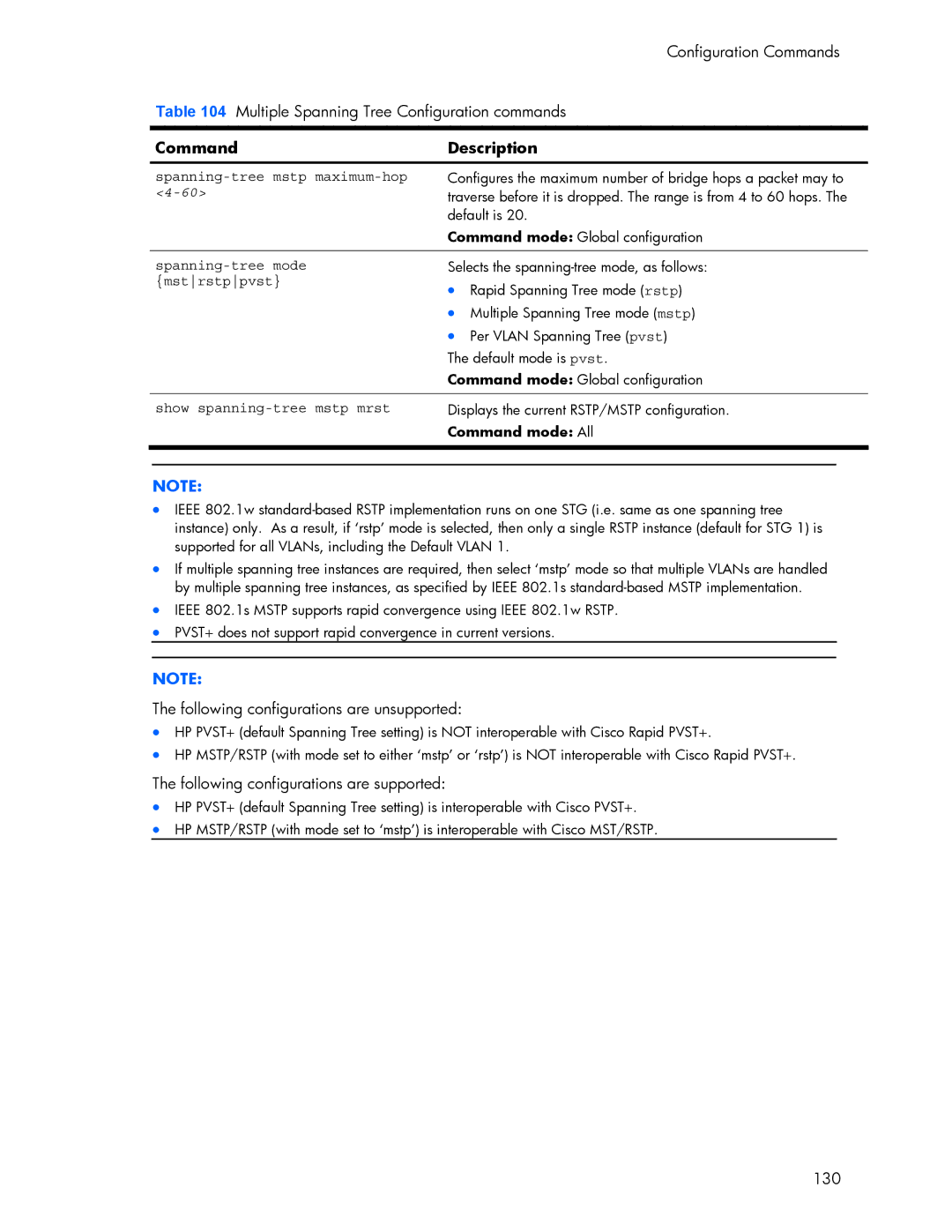 HP 445942-001 manual Spanning-tree mstp maximum-hop, Spanning-tree mode, Mstrstppvst, Show spanning-tree mstp mrst 