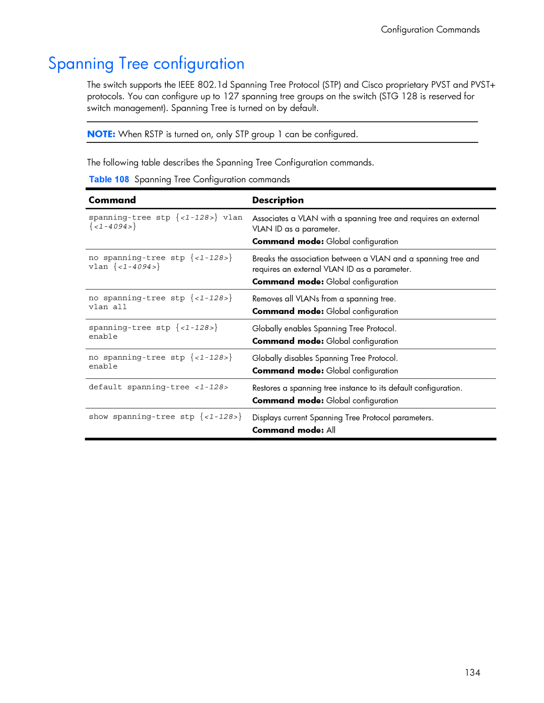 HP 445942-001 manual Spanning Tree configuration, 4094 