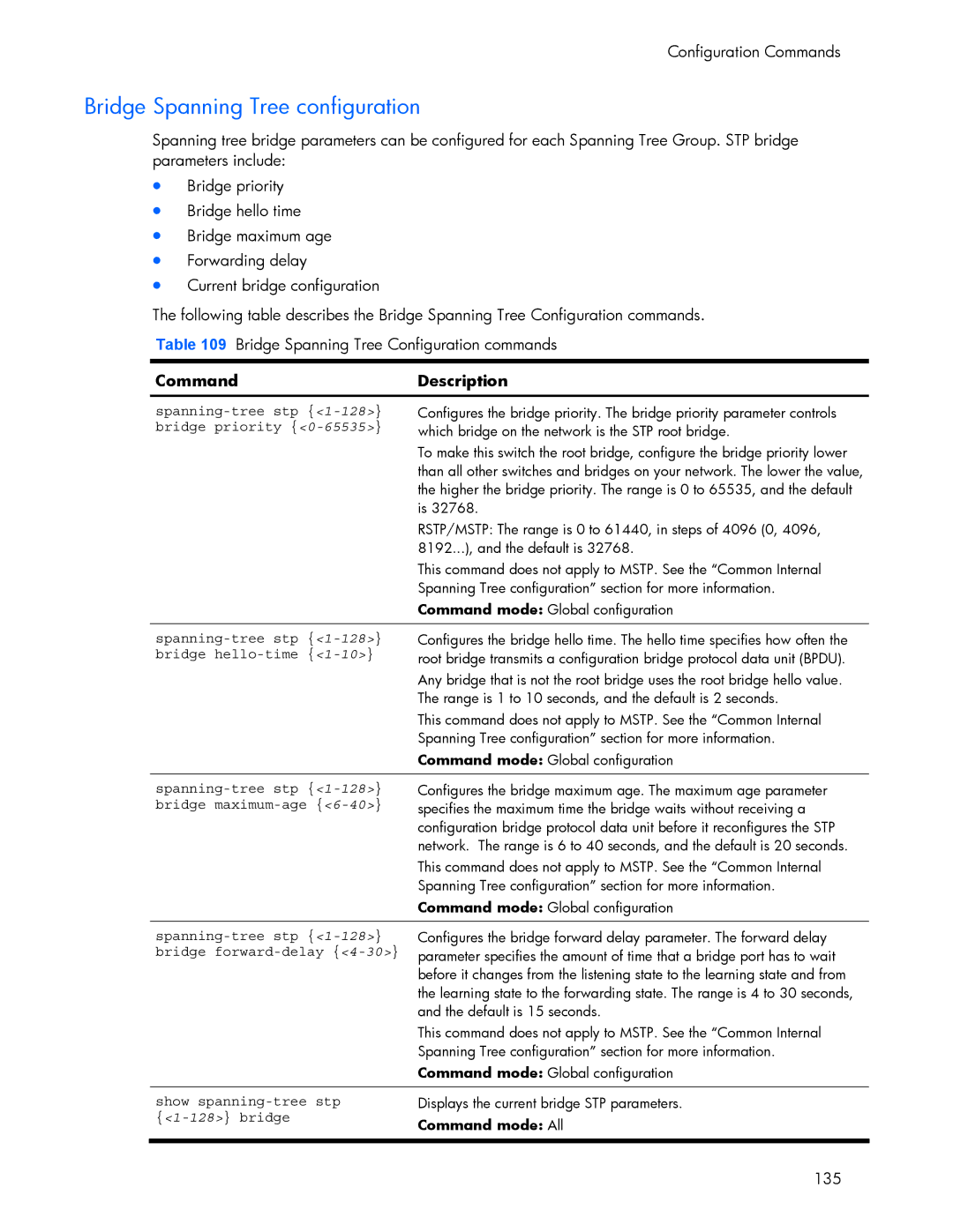 HP 445942-001 manual Bridge Spanning Tree configuration, Bridge hello-time 