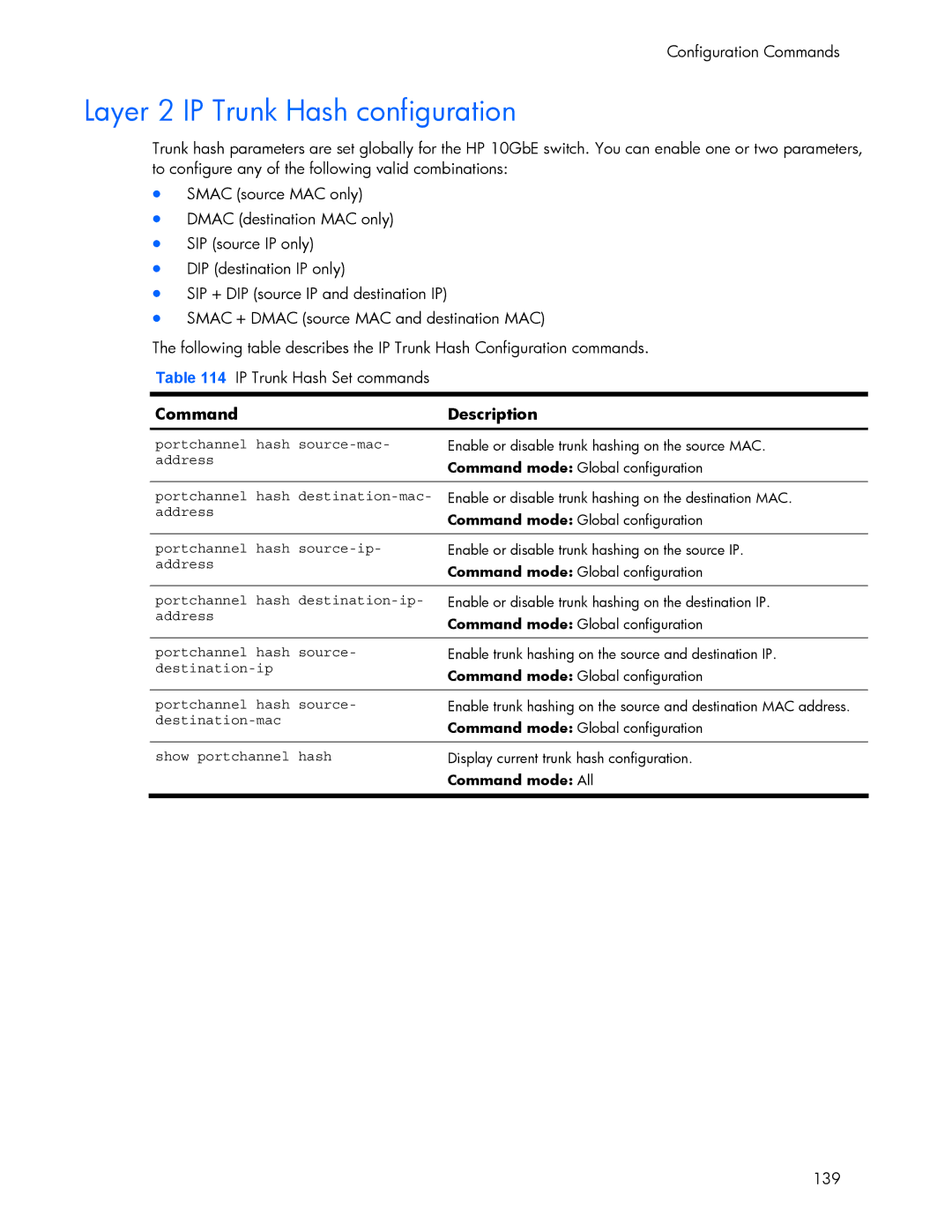 HP 445942-001 manual Layer 2 IP Trunk Hash configuration 