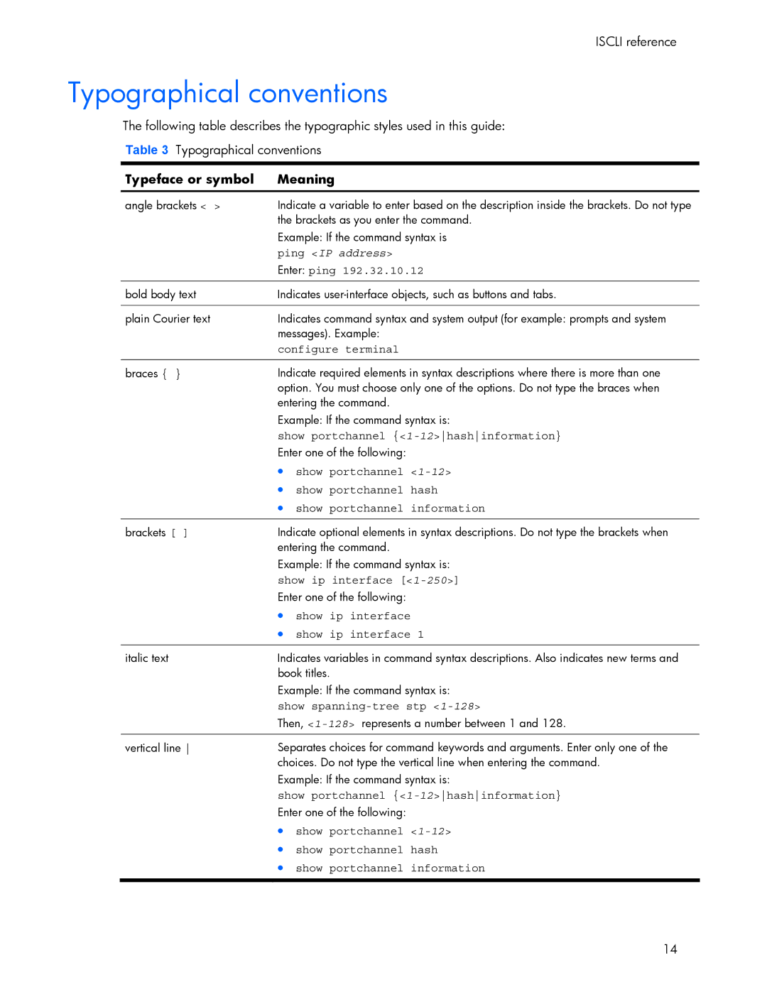 HP 445942-001 manual Typographical conventions, Typeface or symbol Meaning, Ping IP address 