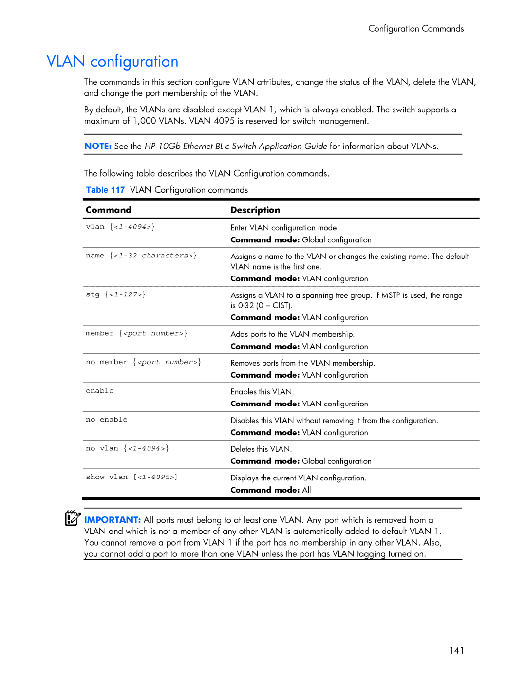 HP 445942-001 manual Vlan configuration, Stg, Member port number, No member port number 