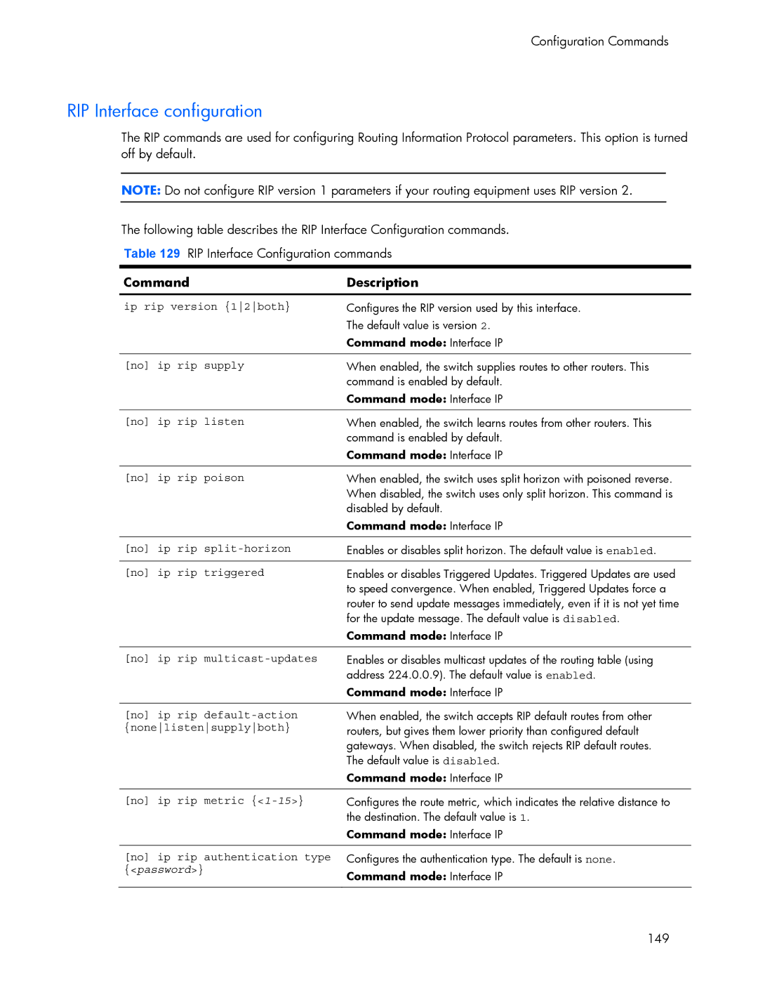 HP 445942-001 manual RIP Interface configuration, Password 